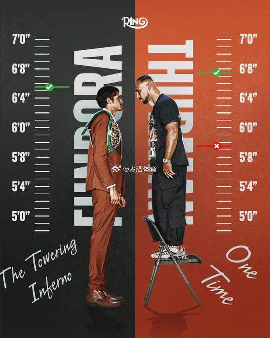 拳坛速递 身高 197 cm的塞巴斯蒂安-福多拉（Sebastian Fundo