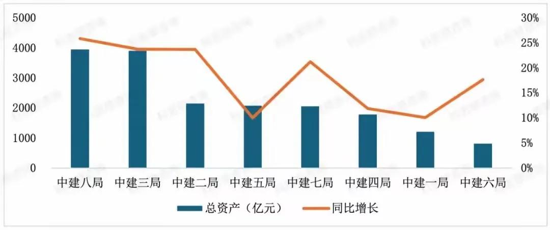 #秋日生活打卡季# 
      可喜可贺！2024年中建总资产和净利润又增长啦