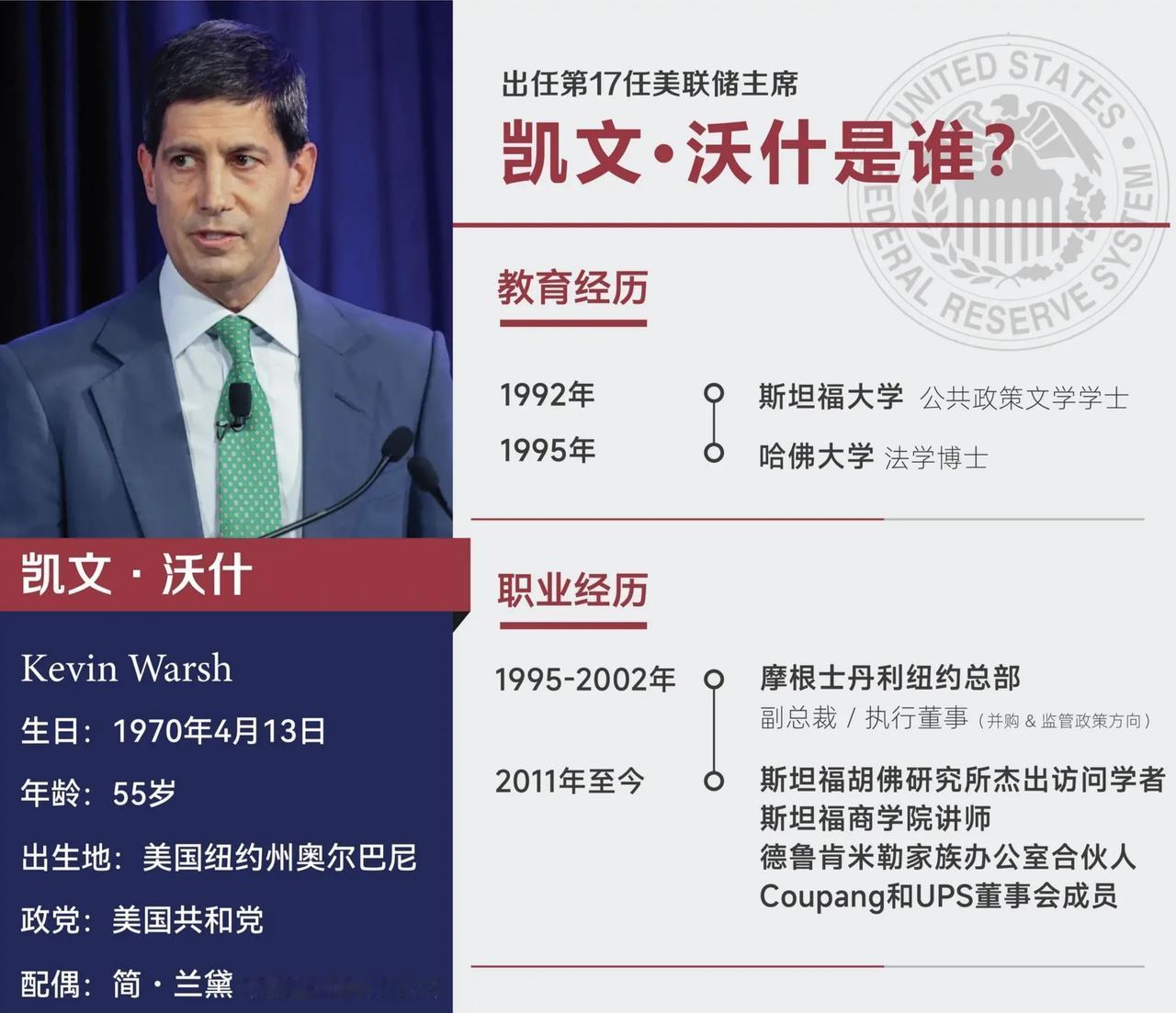 ✨凯文.沃什将对美国实行休克疗法✨

——特朗普提名凯文.沃什接替鲍威尔的美联储