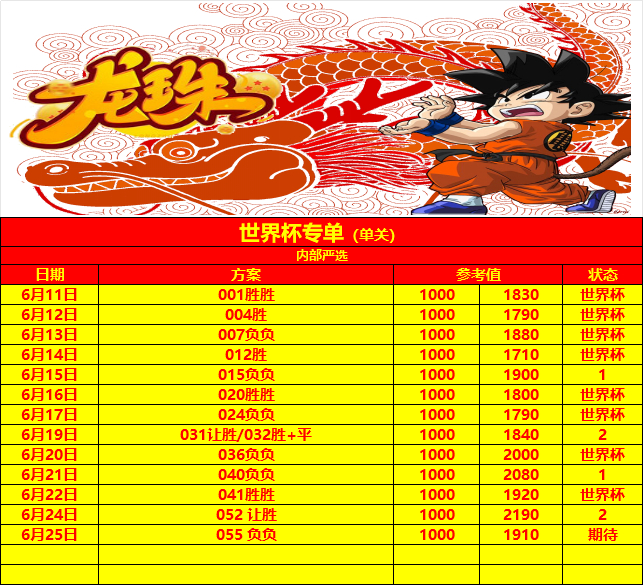 6.25世界杯🏆 二号单加倍努力 足球推荐⚽如下世界杯 🇪🇨厄瓜多尔🆚德