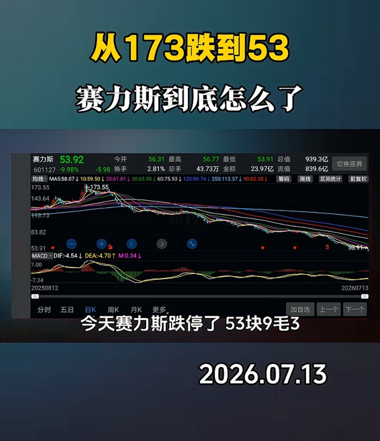 国内整车利润率降至1.5%整车有利润？ 合资老厂和进口车可能还有点利润，新势力肯