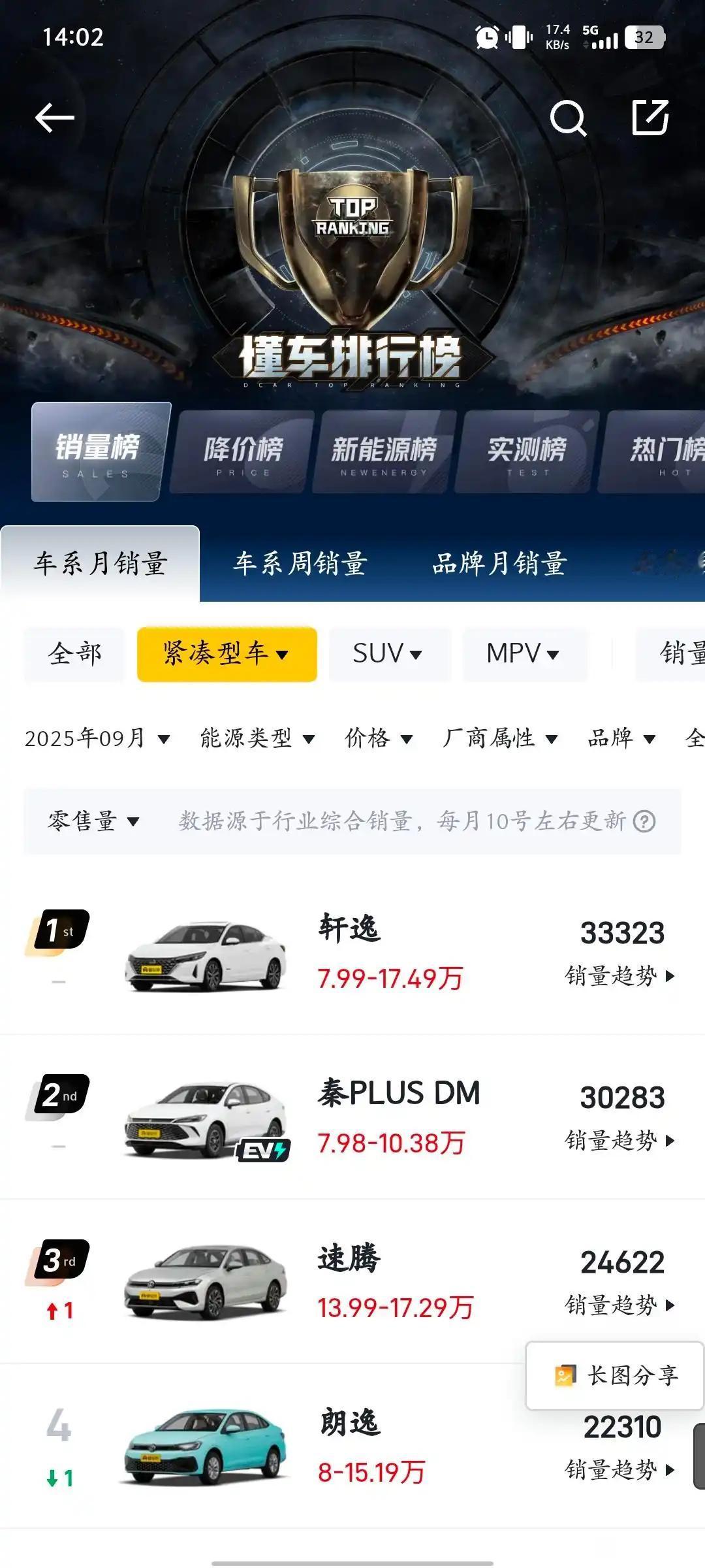 有人说2026年了，轩逸销量咋还总是压秦PLUS DM-i一头呢？

其实啊，要