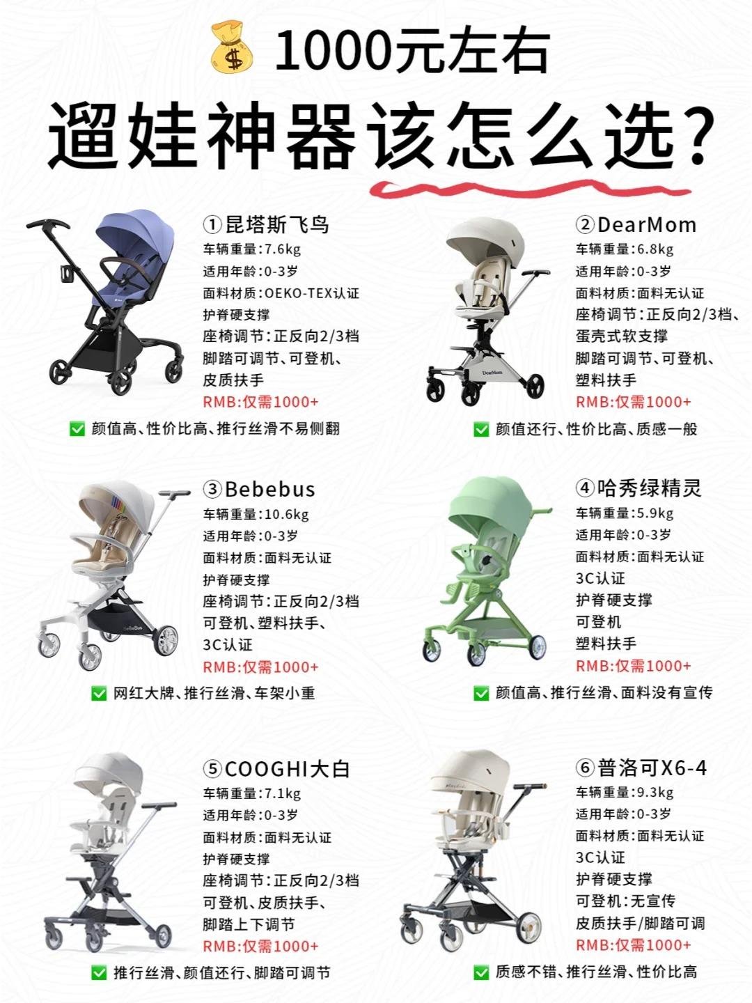 带娃好物🔥1千左右热门款遛娃神器怎么选。👶🏻有很多宝妈问💰10...