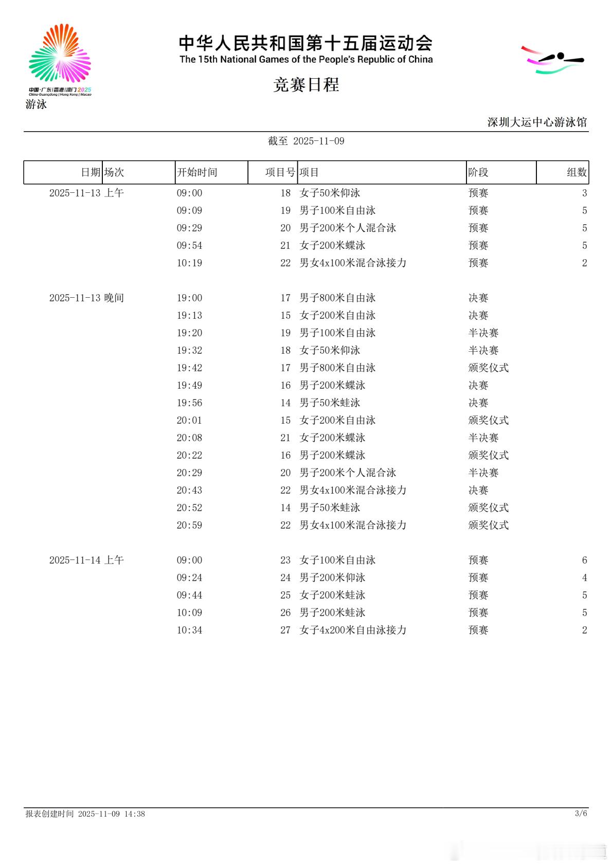 🏊🏻♂️ 游泳 第4天 第7场 预赛赛程第1项 女子50米仰泳 3组第2项 