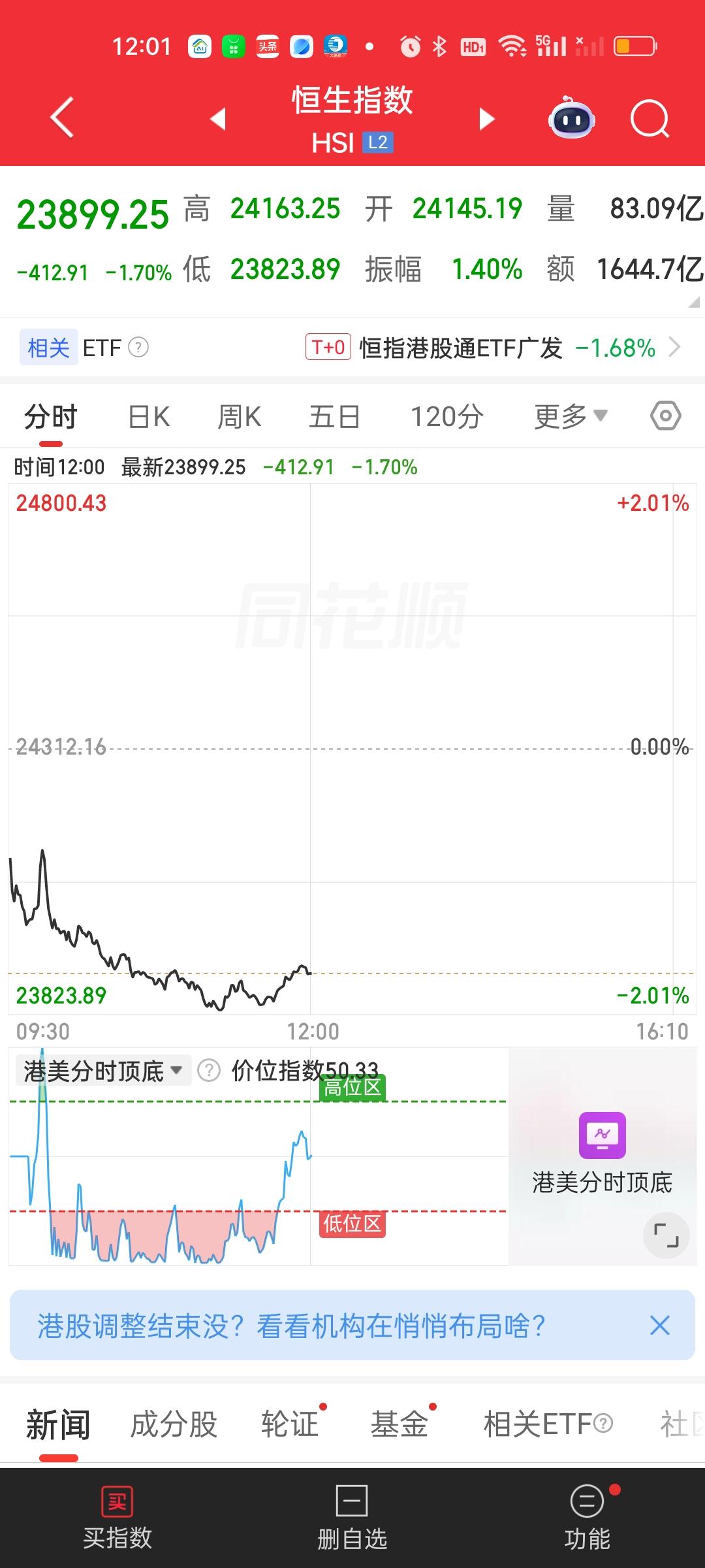 前两个星期就说了港股会再创新低，昨天就说了今天很有可能就会破前低，结果全部成功命