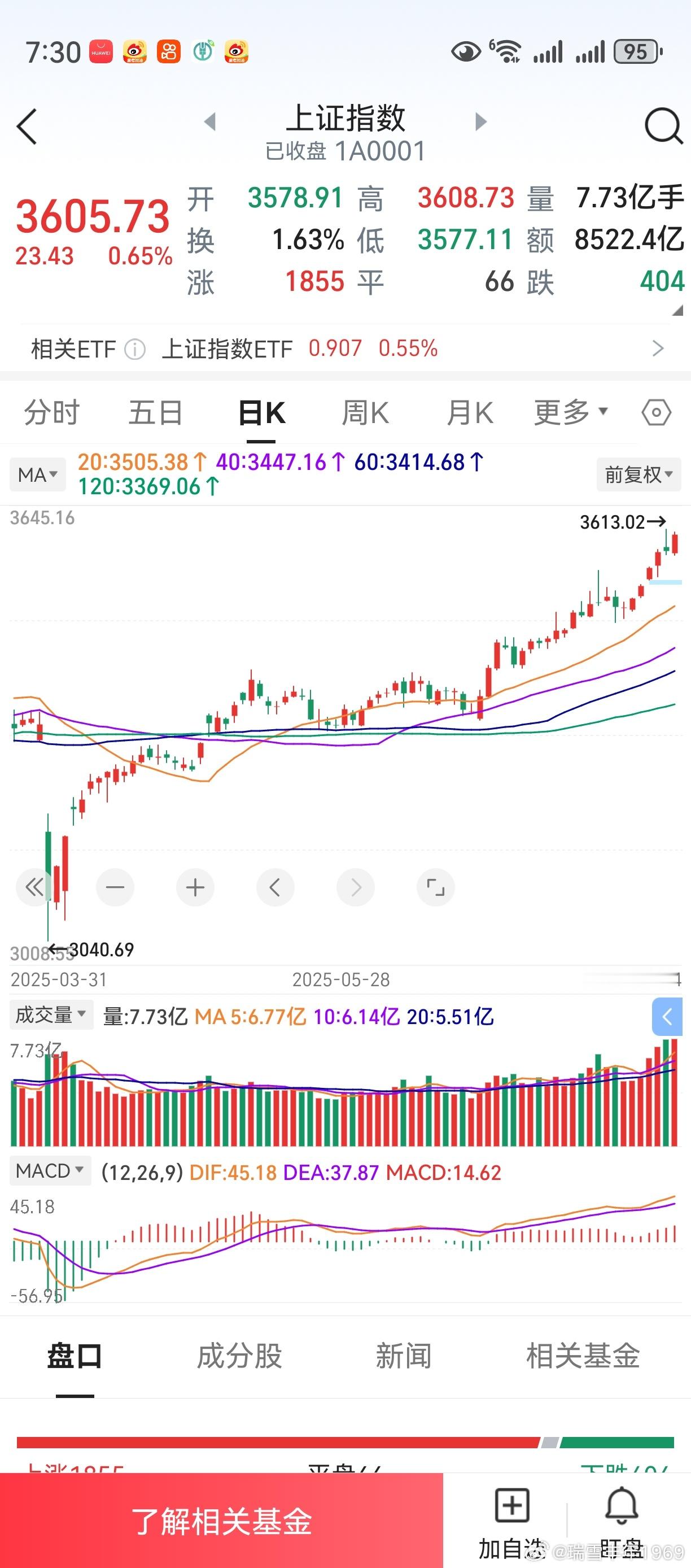 三线平行--中级调整--主升浪。相信历史，仍然会不断重演。大致作个设想，早作谋划