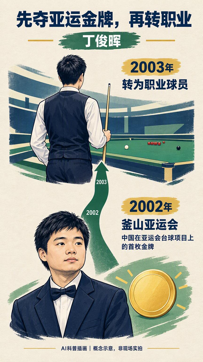 还没转职业，15岁的丁俊晖怎样在釜山拿下亚运金牌？15岁的丁俊晖如何拿下亚运金牌