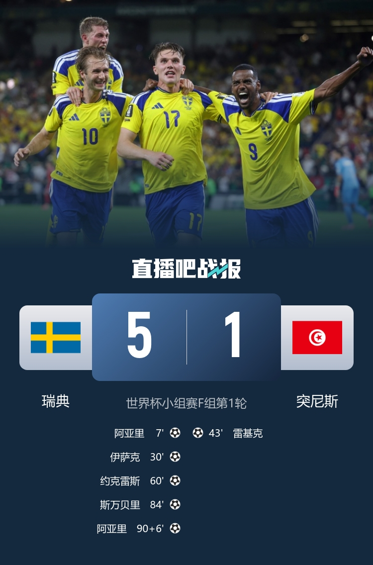 6月15日讯 北京时间6月15日10点，世界杯小组赛F组第1轮，瑞典对阵突尼斯。