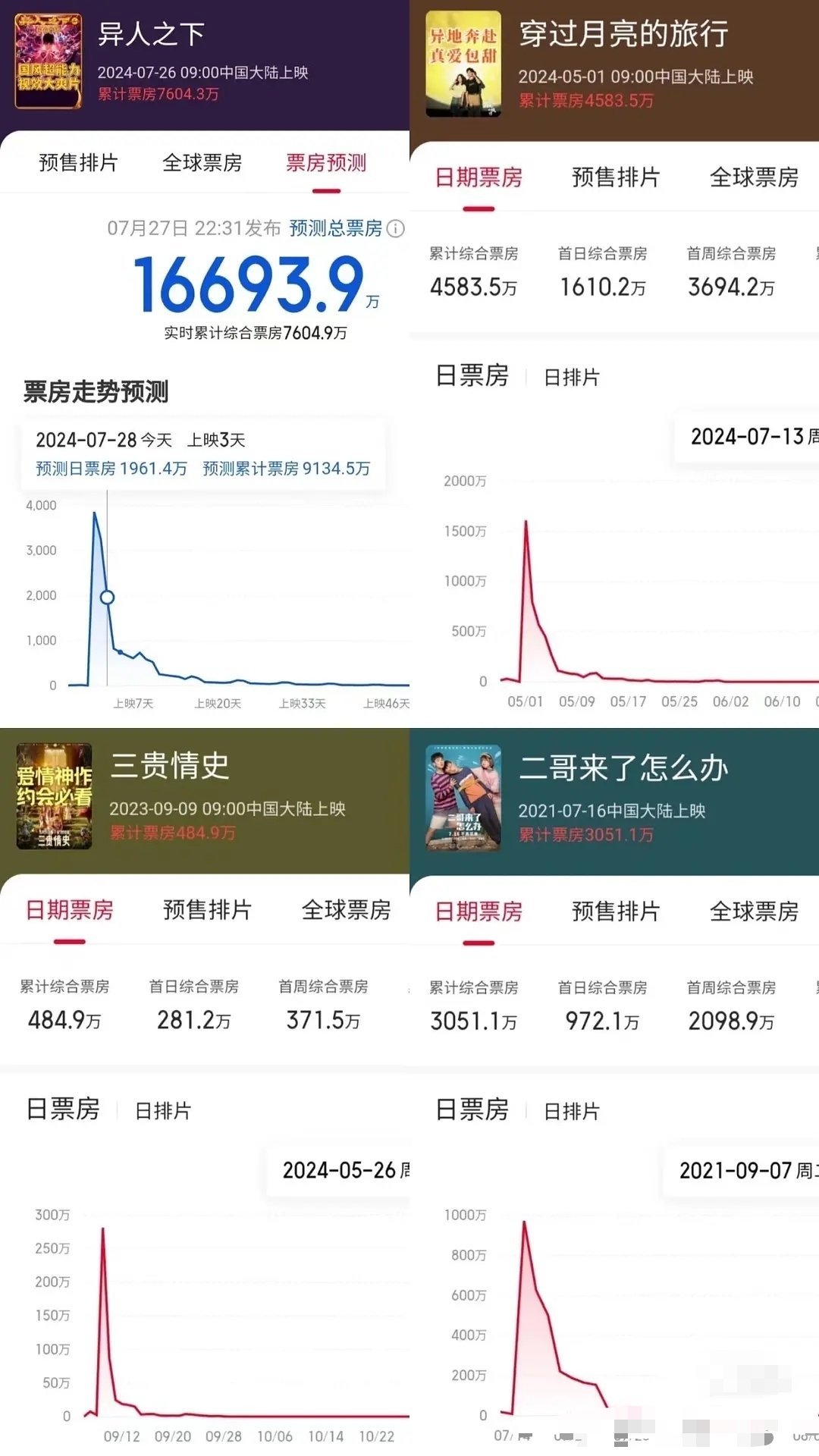 原来胡先煦已经扑了这么多部了 ​​​