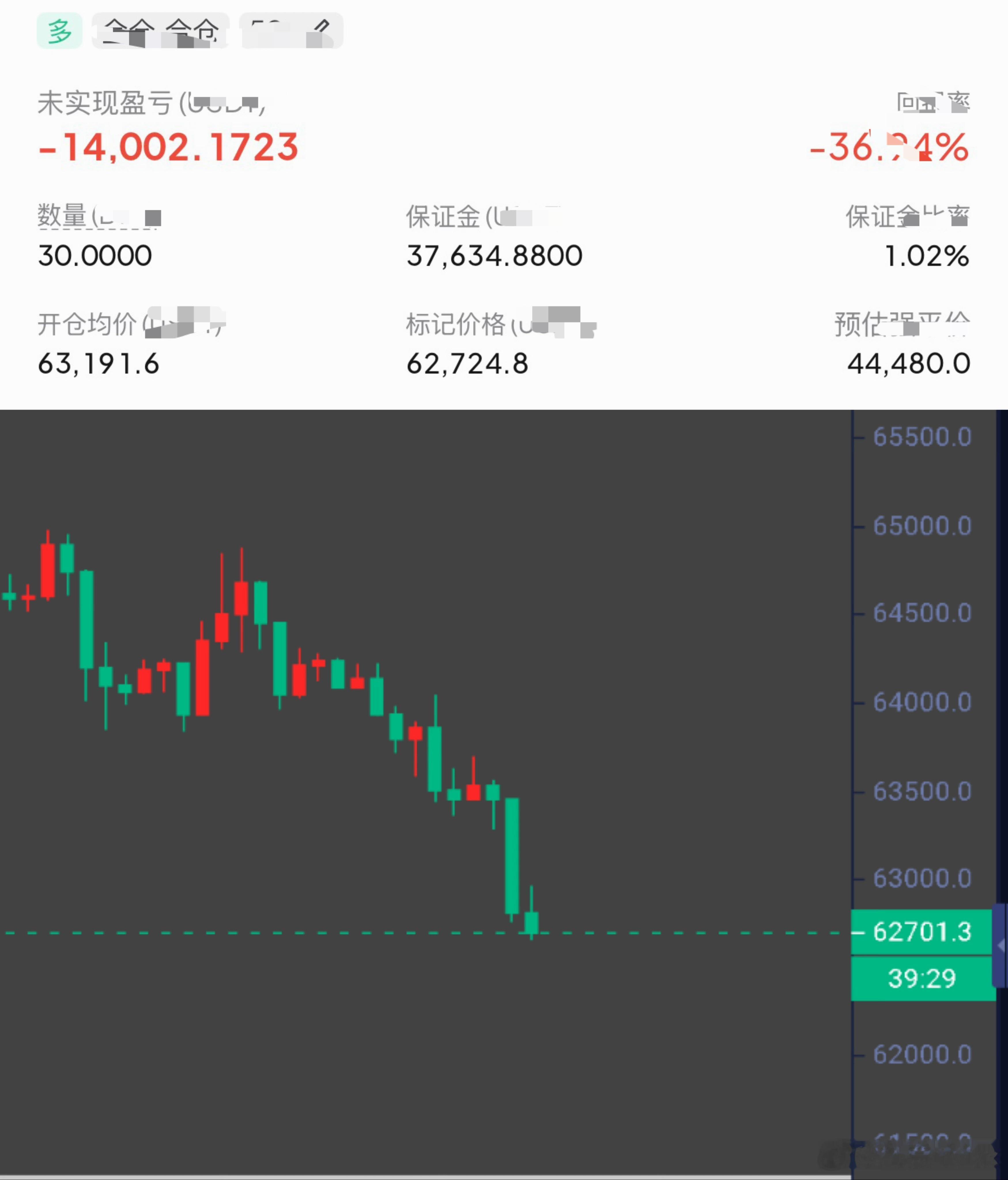 一路填下来也该到你反转的时候了吧，比特币btc