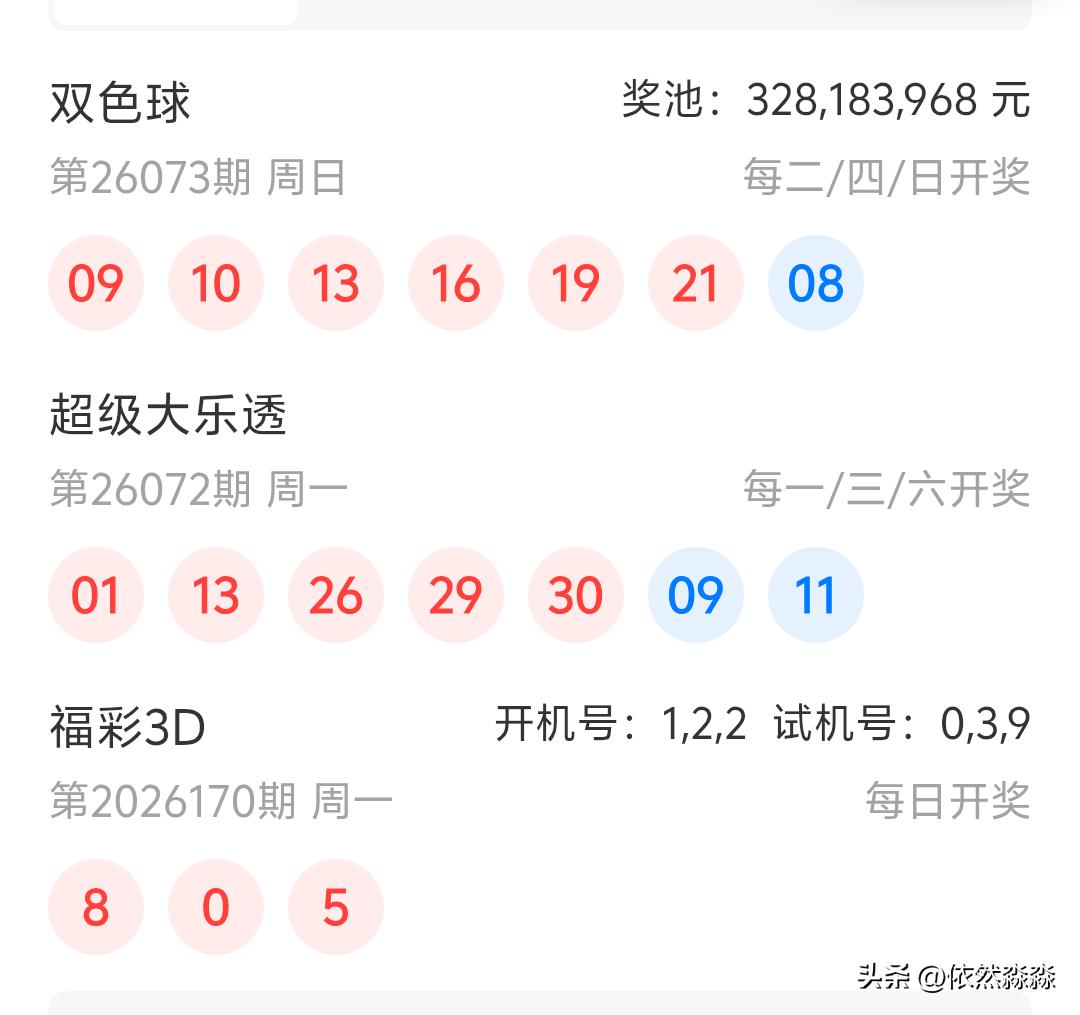 大乐透26072期开奖
01、13、26、29、30十09、11
虽然双色球断了