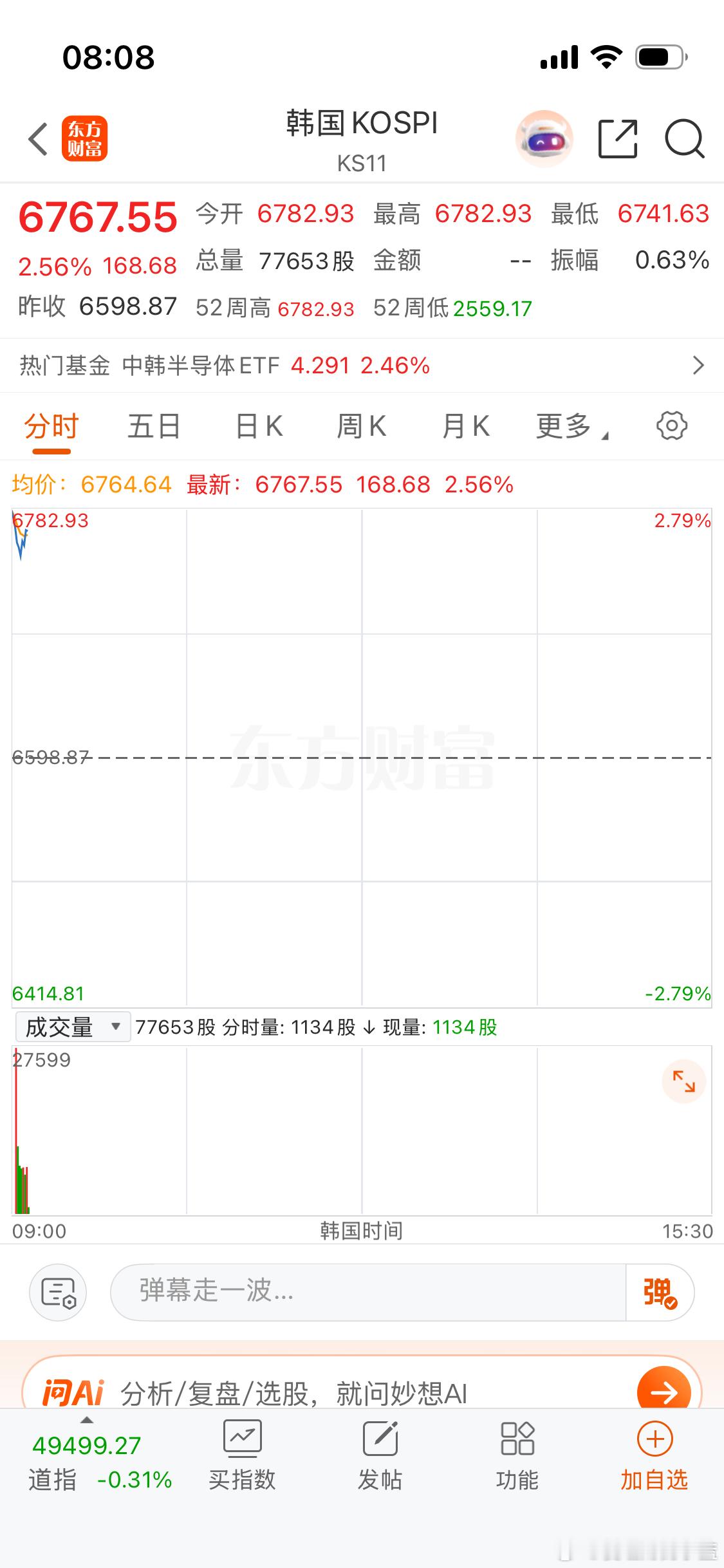 日经休市时间比A股还长。韩国股市不休市今天又大涨。 