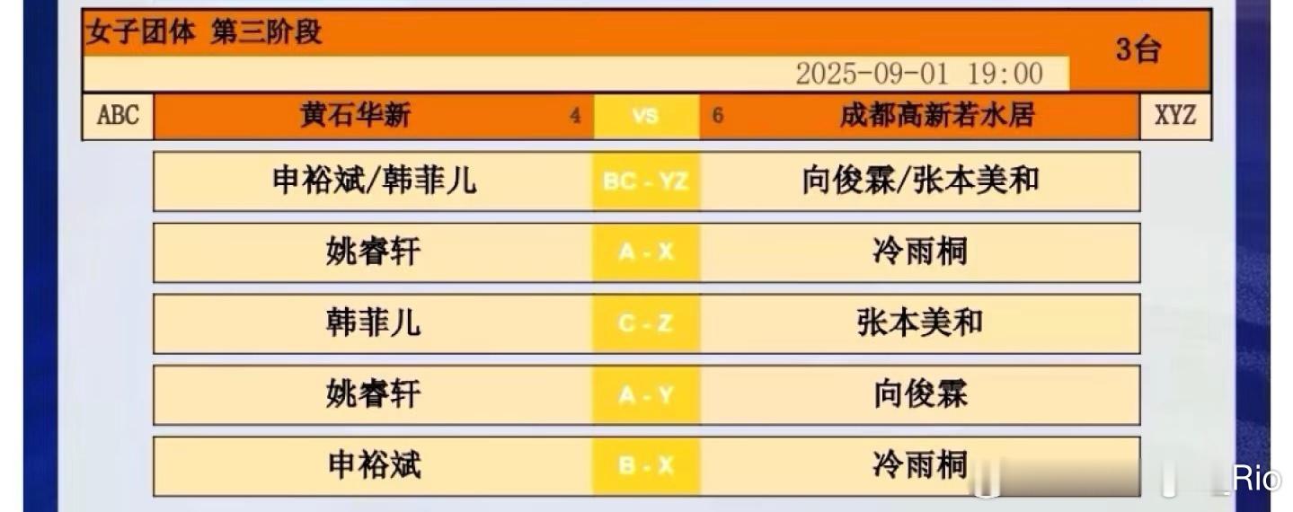 2025乒超联赛 女子团体 第三阶段黄石华新🆚成都高新若水居 对阵表（米饼双打