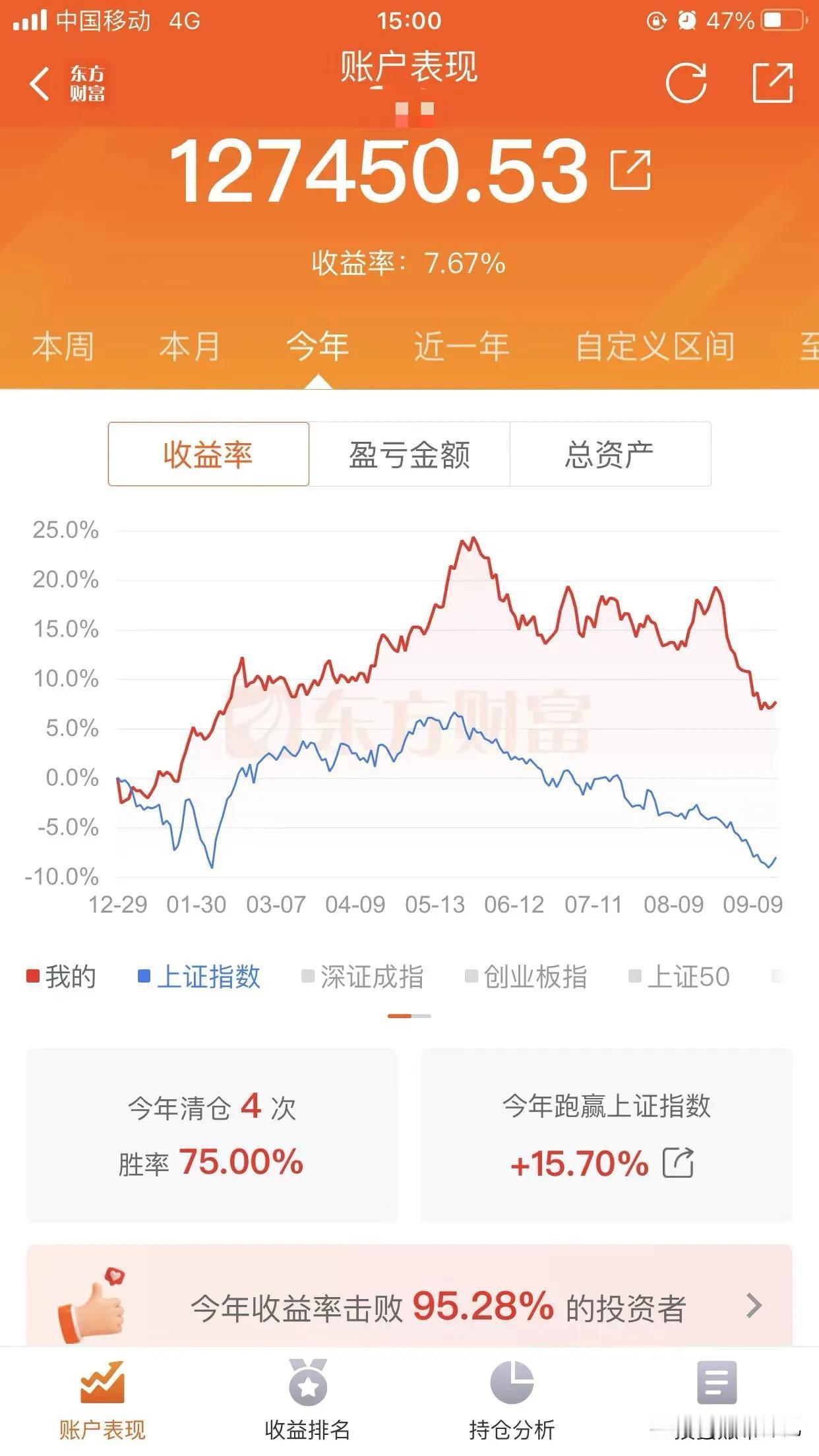 今天的反弹，并没有出乎太多的意外，而上证指数也如神机预料那样，已经站稳2730点