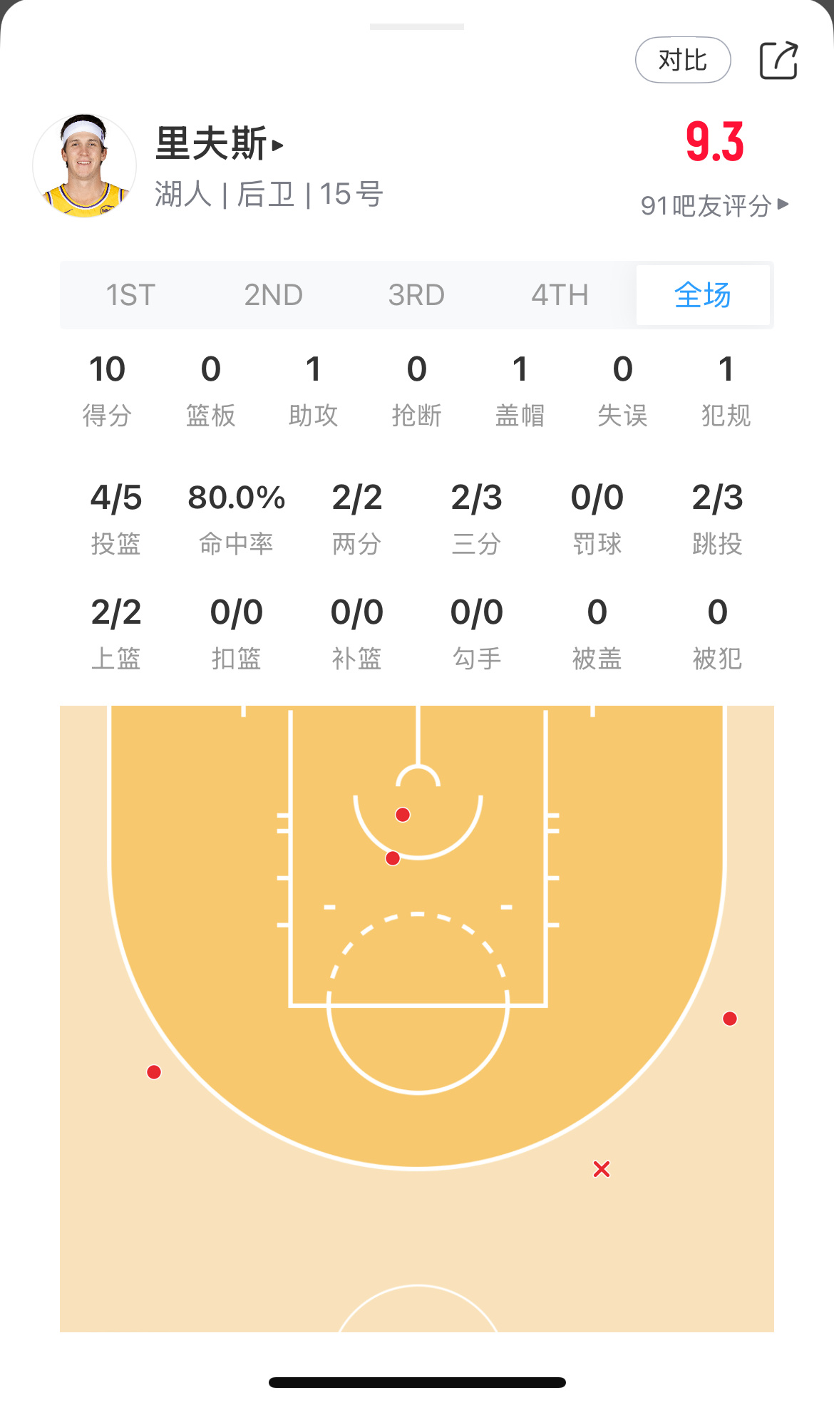 小里第一节手感相当好！ 