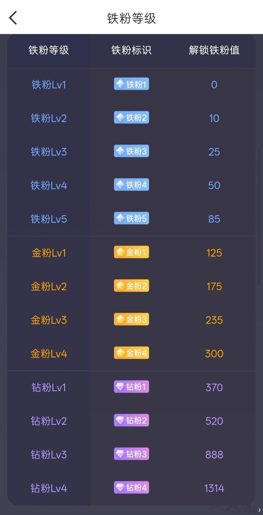 早上好铁铁们，有空打卡互动一下哦~ ​​​