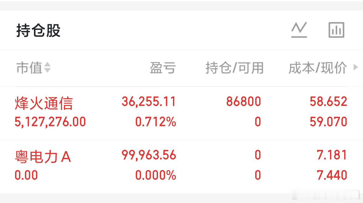 $烽火通信 sh600498$ - 商业航天-光通信壁垒-通信设备与AI算力，新