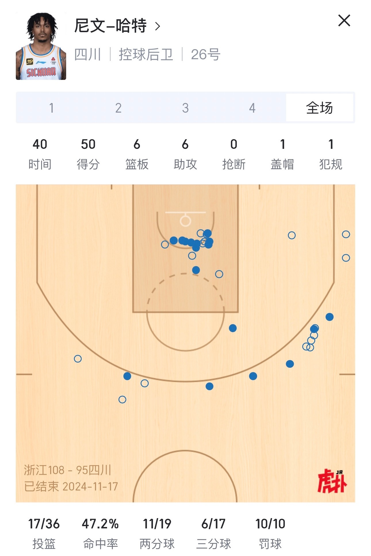 不是，尼文哈特CBA首秀干50分？？？ 