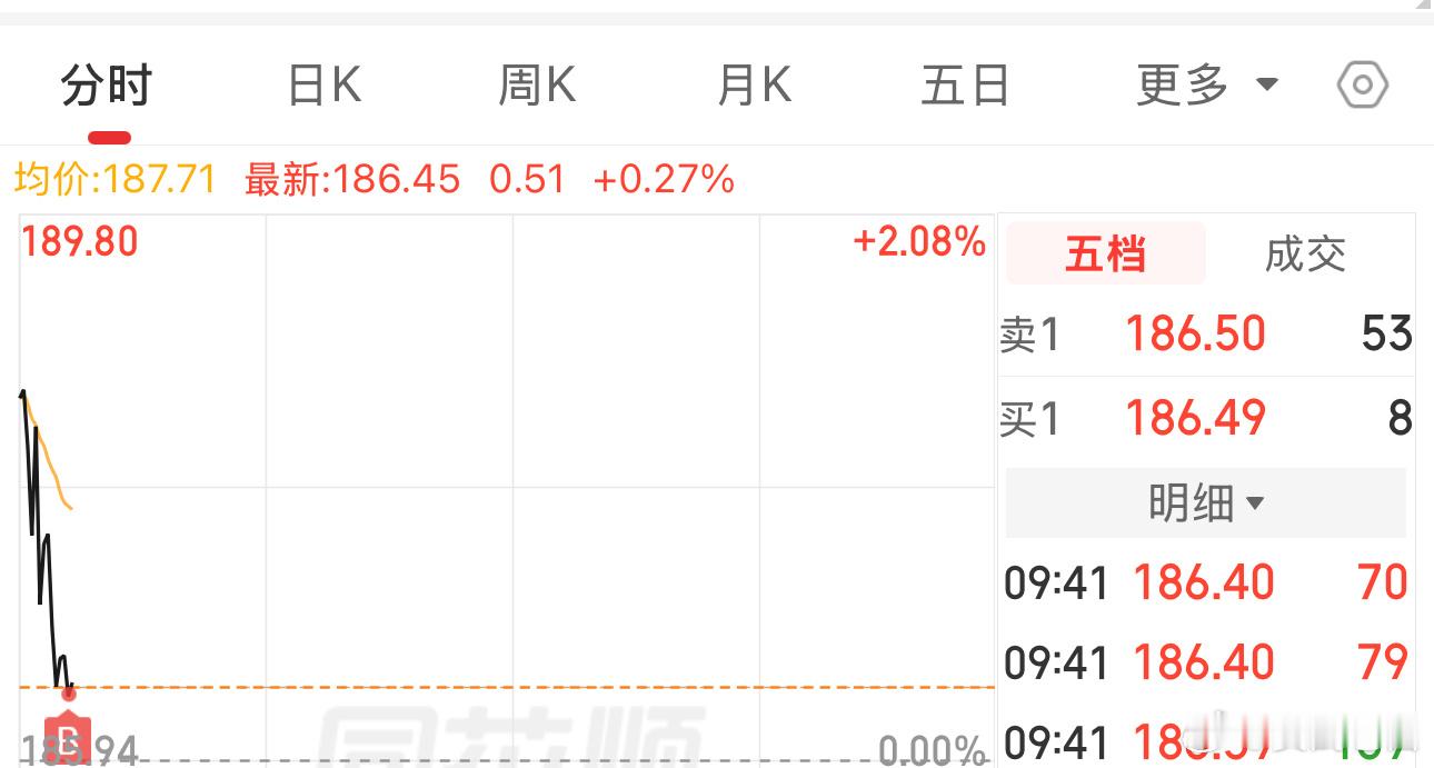 老白干主板了 