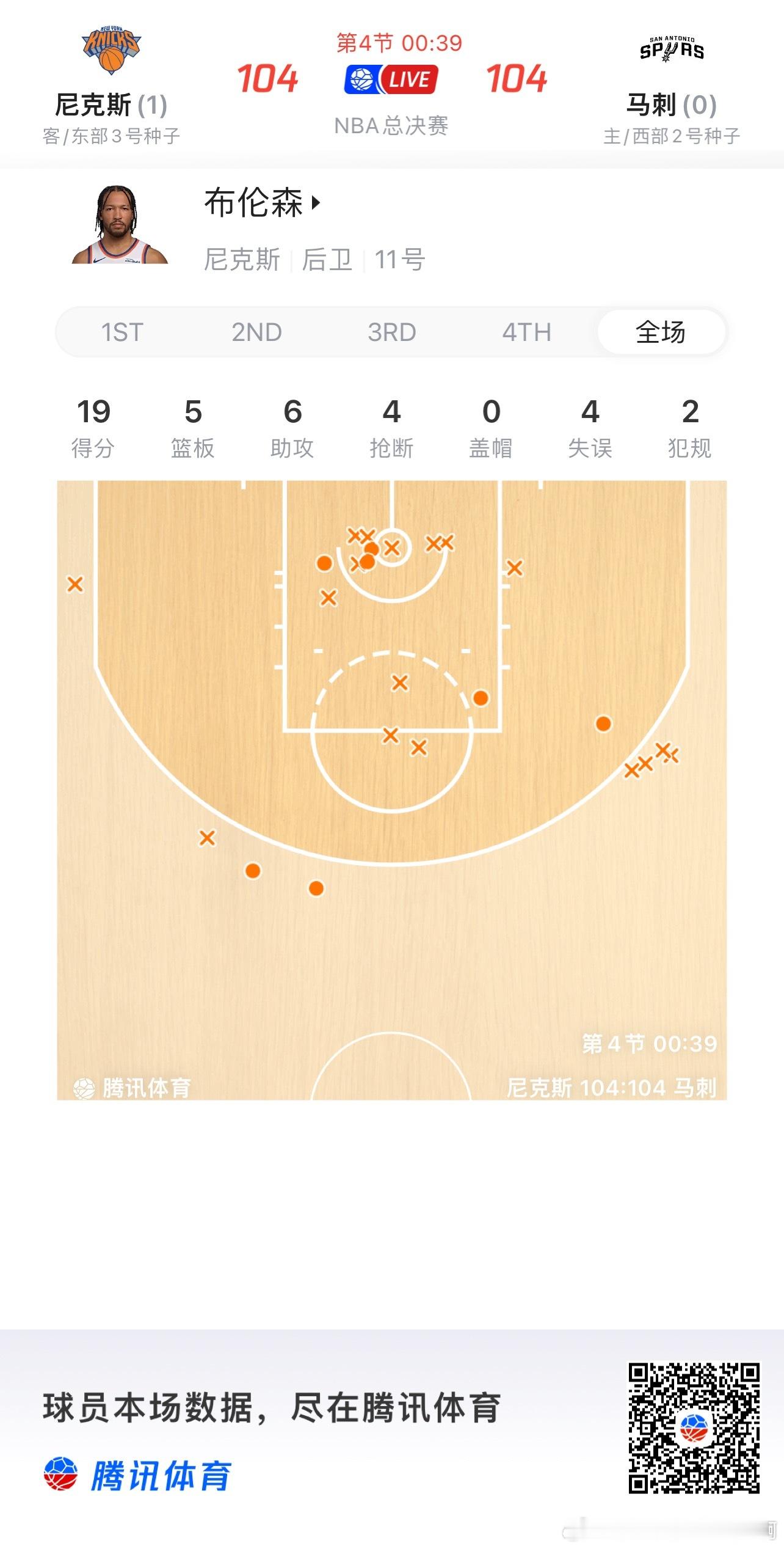 NBA  大头又臭又香 