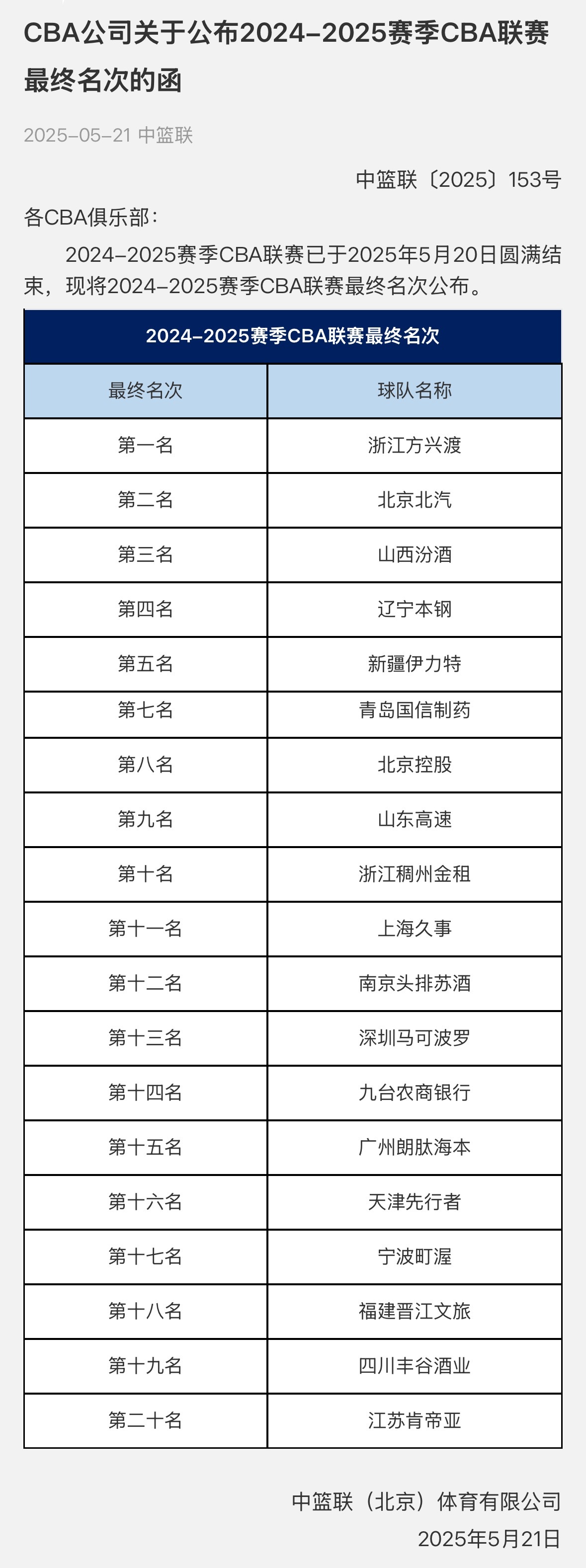 CBA公布2024-2025赛季19支球队的最终名次已经可以大概勾勒出下个赛季的