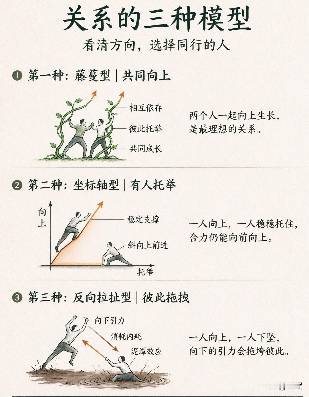 遇事永远从利益逻辑思考，再用情感的方式表达。行为上优先考量自身，不等于自私刻薄，