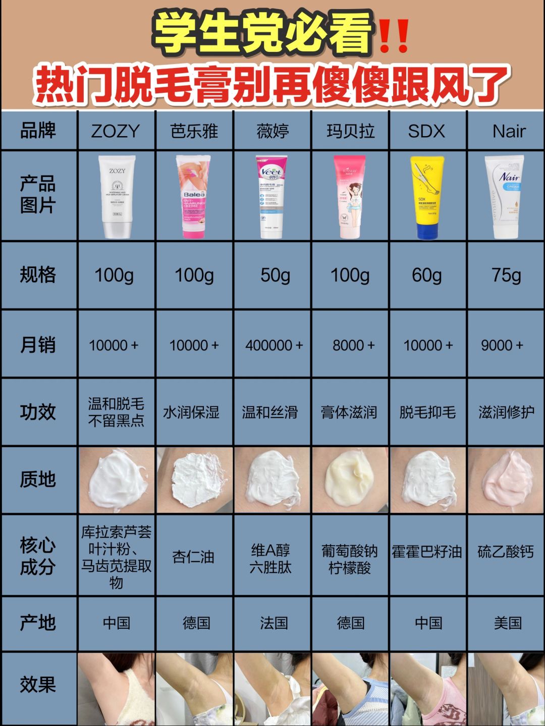听我一句劝！新品学生党脱毛膏才是王道！