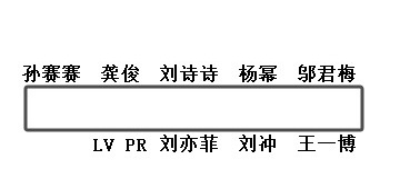 了解一下#VOGUE晚宴主桌#情况：杨幂、刘诗诗、龚俊、刘亦菲、王一博、邬君梅，