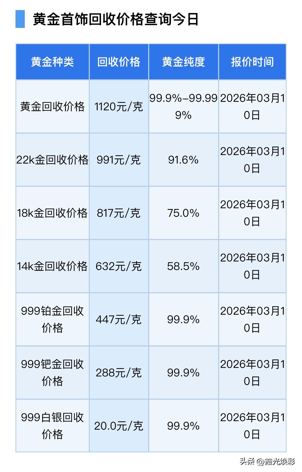今日金价！黄金、铂金、钯金、白银回收报价！以及今日黄金市场分析！

今天（202