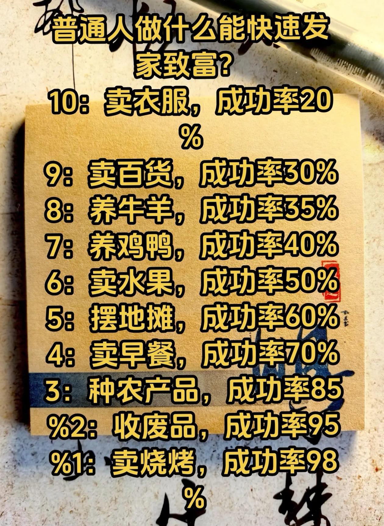 如何变得富有？你实现财富自由了吗。＃搞钱才是王道 ＃行业分享 ＃成功思维
