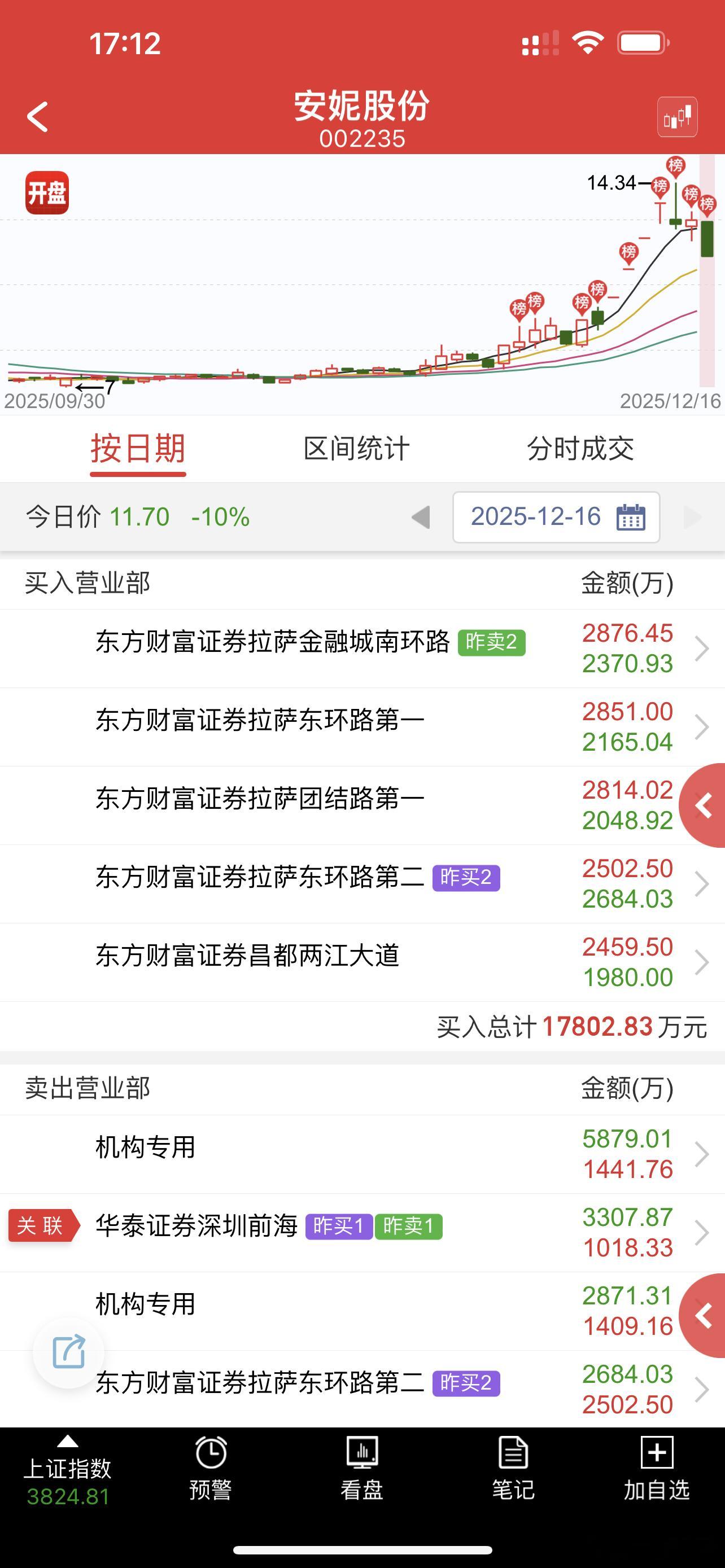 没有裙总的号召力真别一家独大，不然根本没有接 