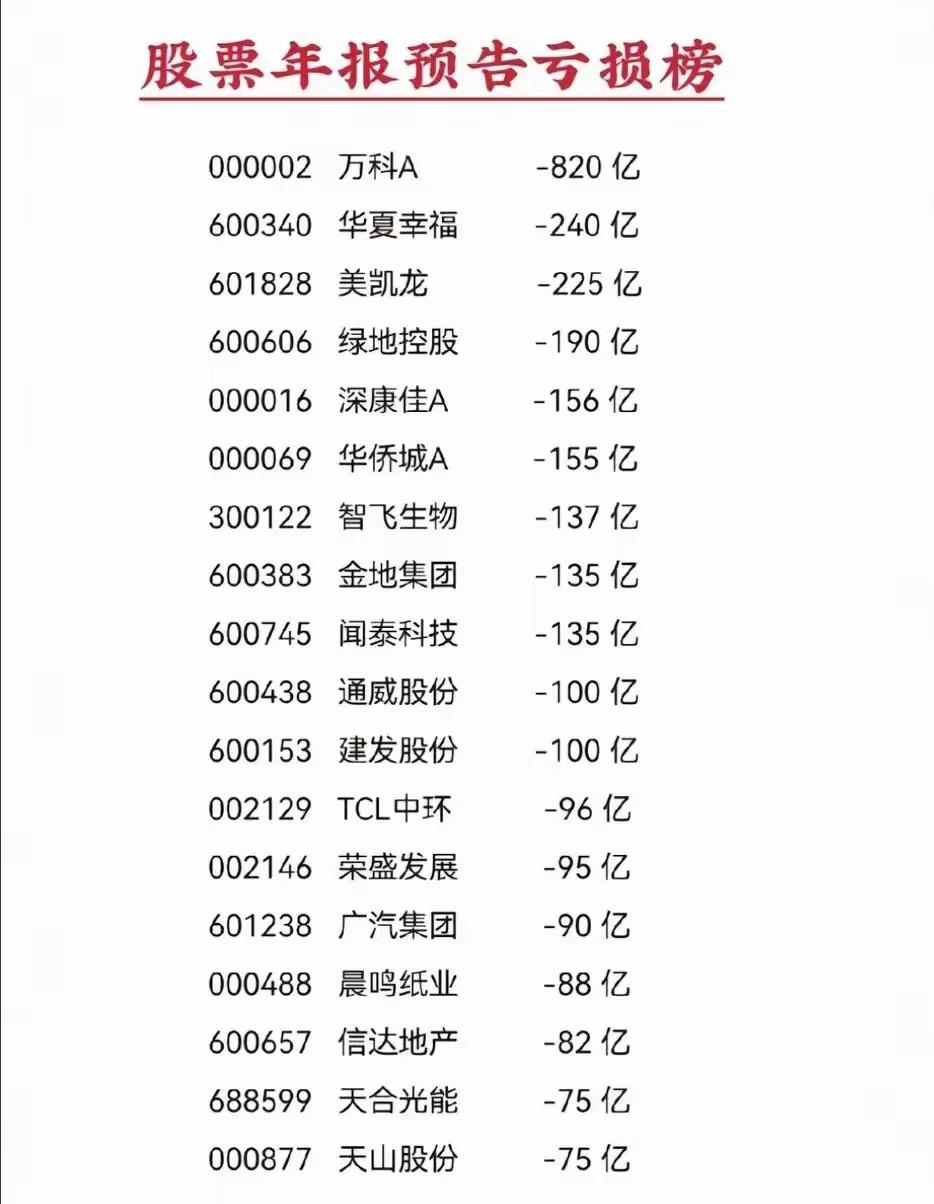 25年万科亏损820亿，这还有救吗？那些抄底万科的散户，会不会哭晕在厕所？