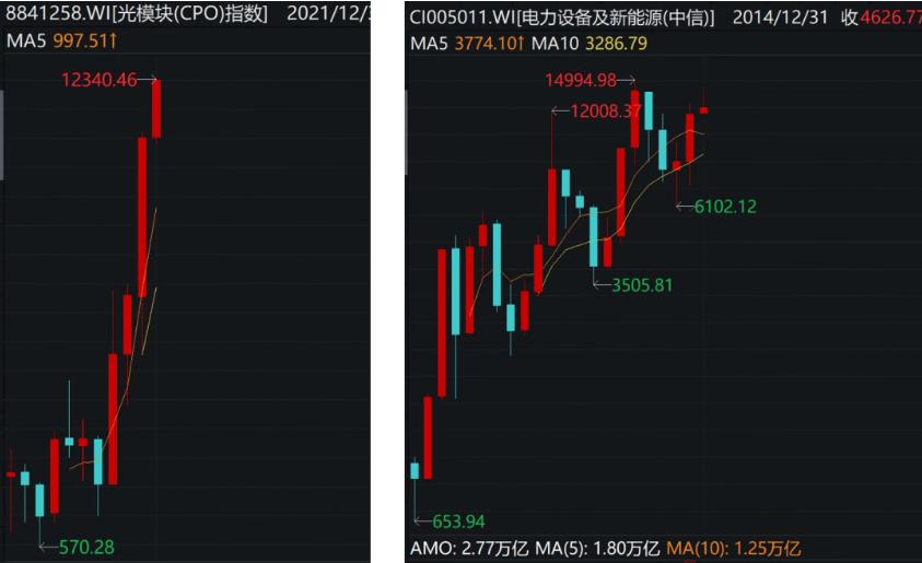 今天A股又跌了，主要还是中东那点儿事。昨天刚说要停火，但不到24小时就翻脸了！美