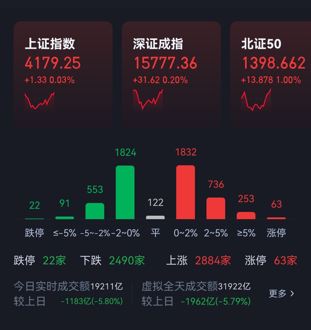 主力想方设法的各种作妖。 