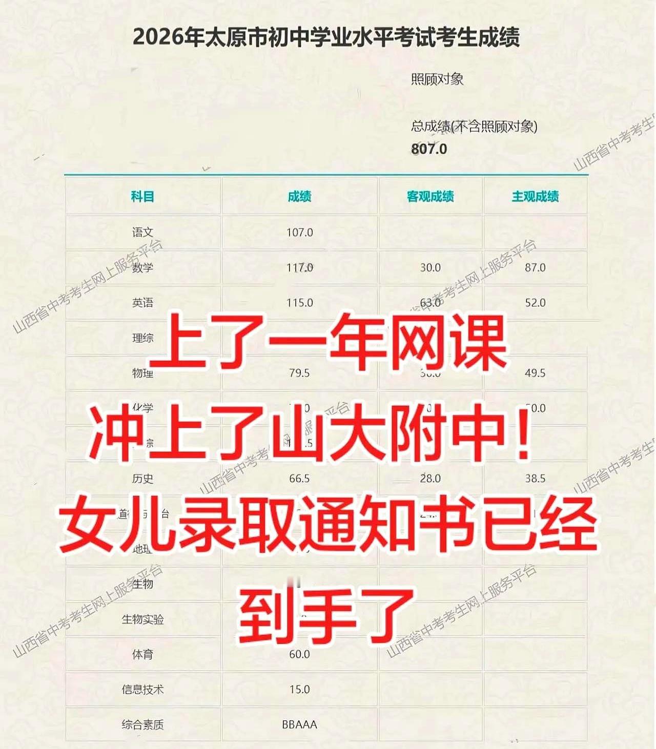 刷新成绩页面时，心跳比进度条还快。
山西中考出了，太原的朋友圈一夜被“中考成绩排