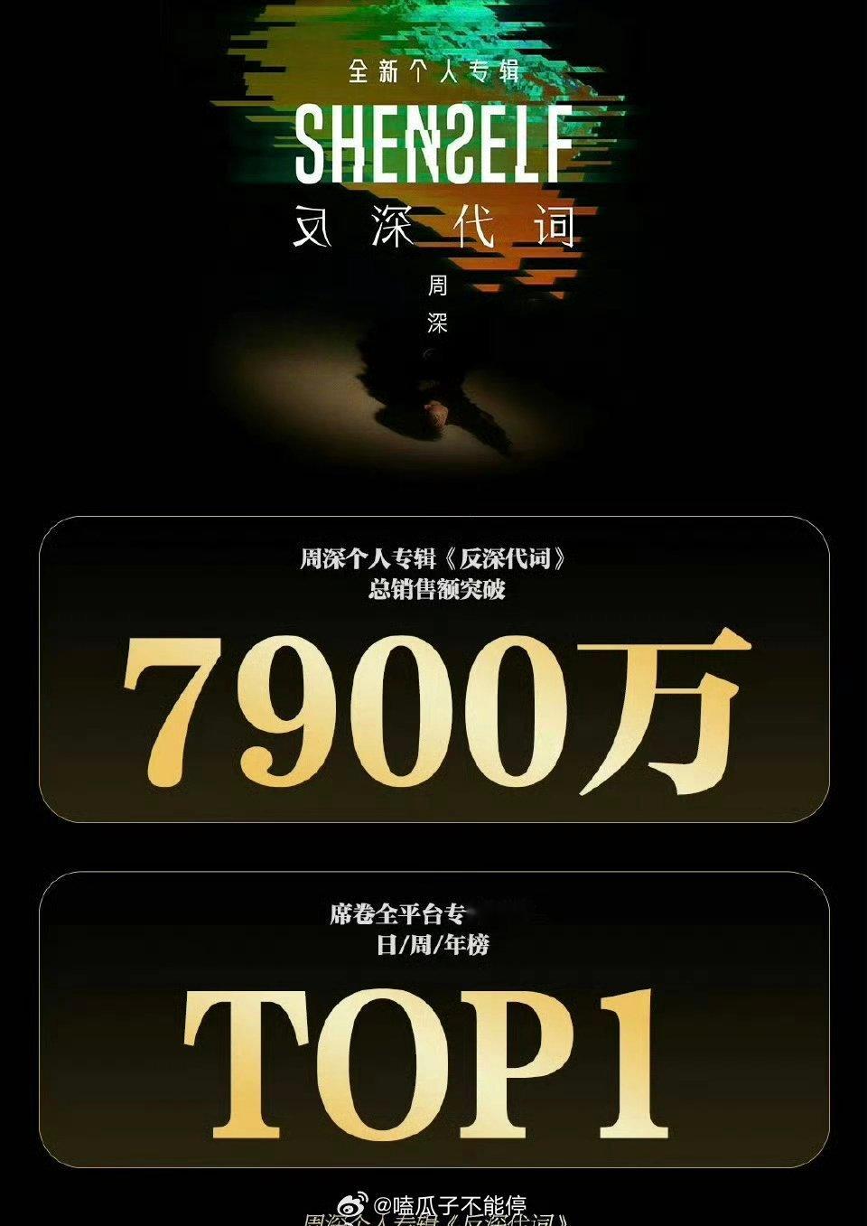 周深《反深代词》总销售额破7900w，全平台TOP1🔥 