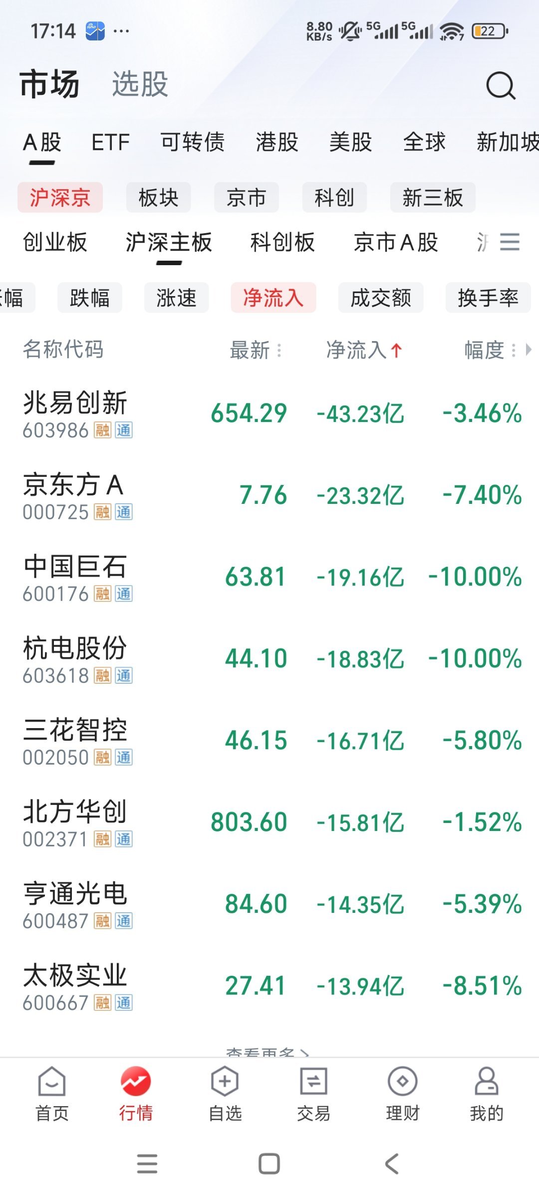 好家伙，这些大资金 