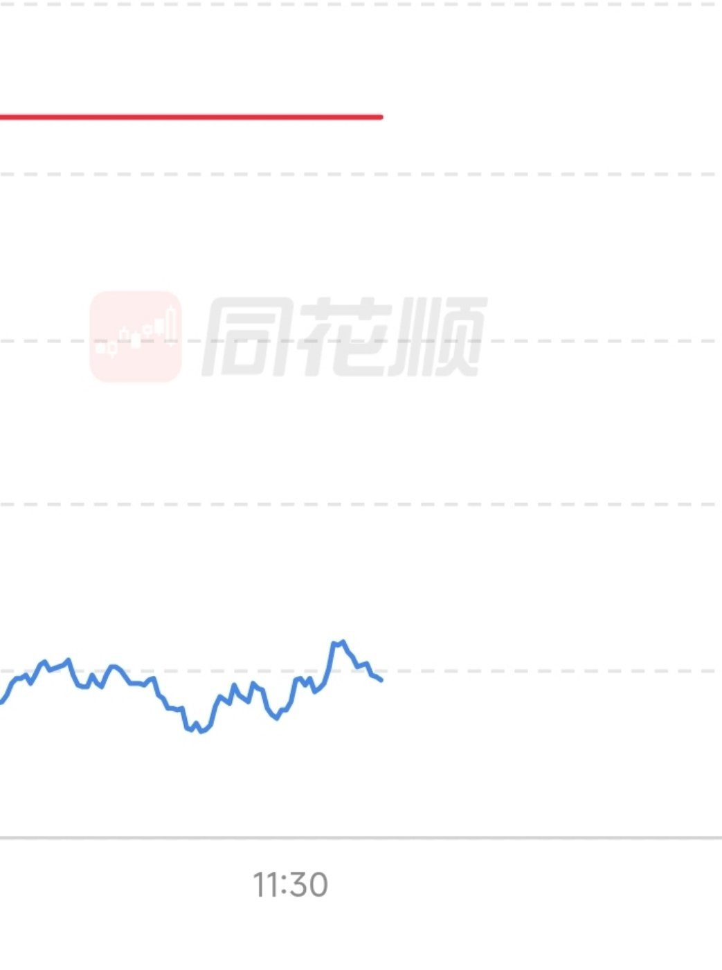 一动不动的行情，好无聊啊