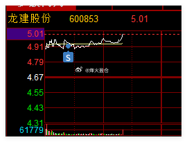 龙建股份 减仓，留700股配债可转债