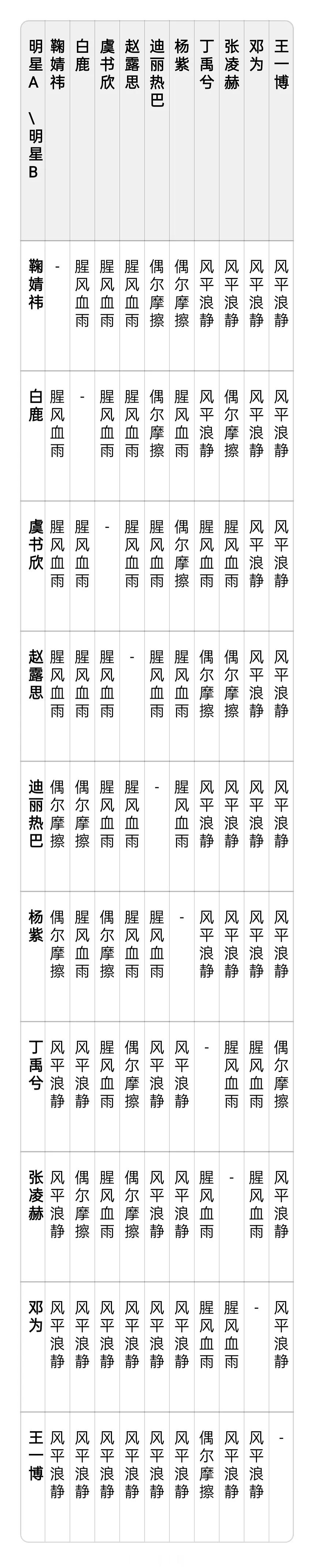 粉丝投稿内娱粉圈粉丝关系表 