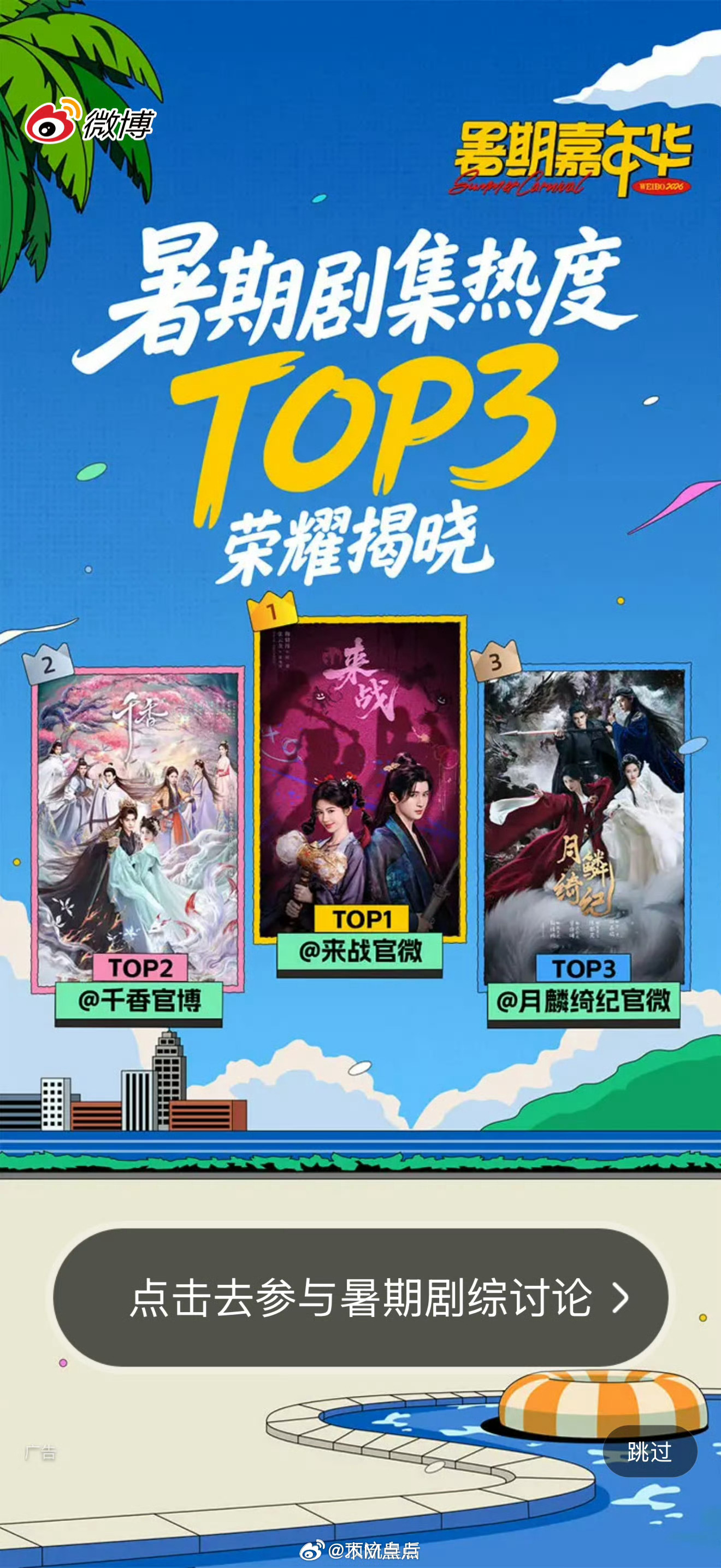 暑期剧集热度top3被鞠婧祎包揽，分别是来战、千香、月鳞绮纪。不愧是女顶，热度一