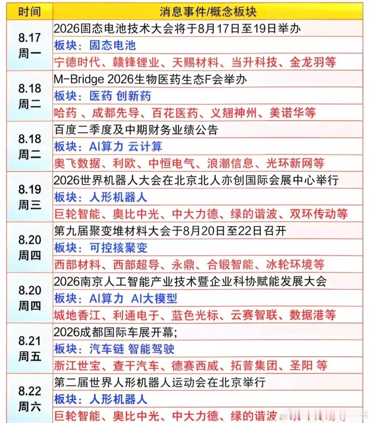 8.17-2.23本周：财经热点+信息参考！1.固态电池2.医药，创新药3.人形