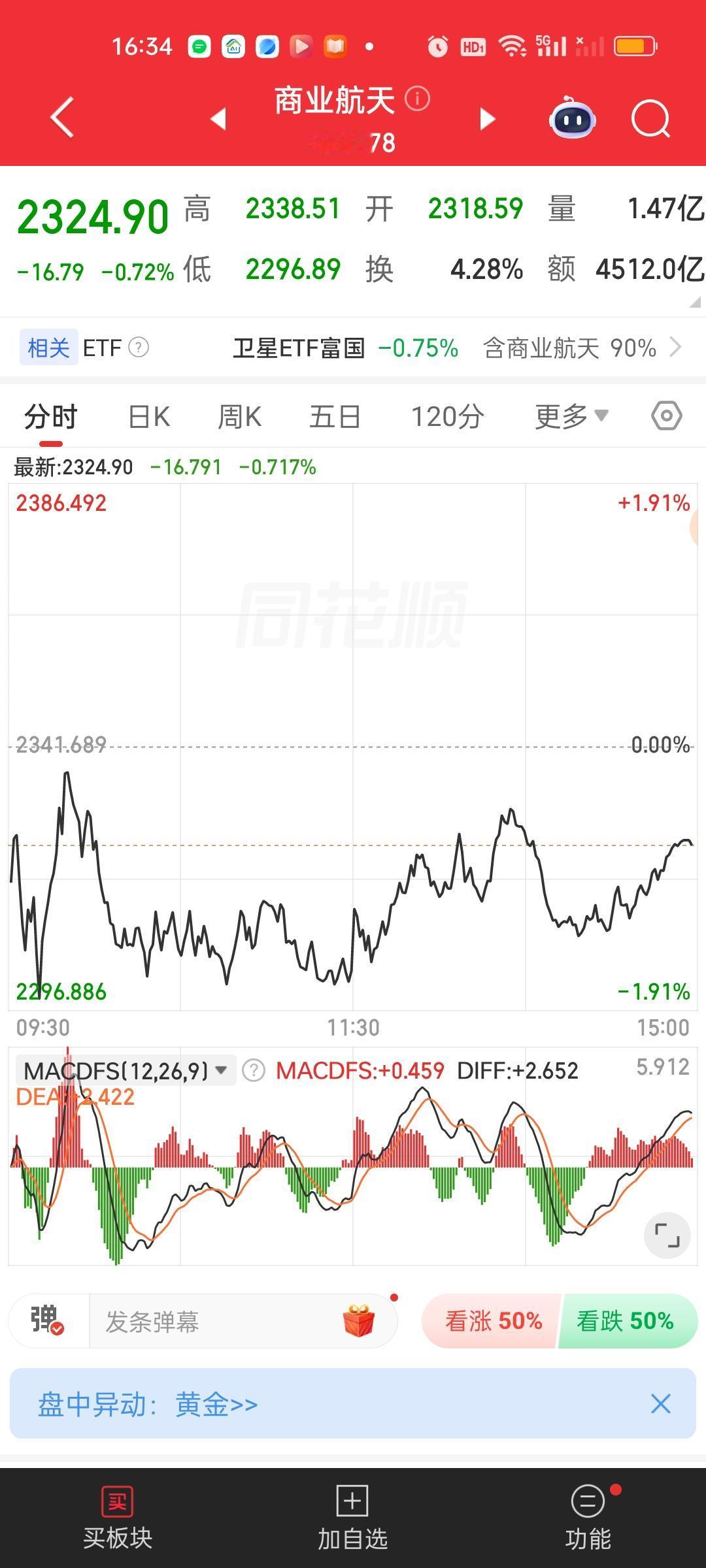 商业航天目前是非常明显的空头排列，而且板块明显是破位的状态。这个地方强行做买点是