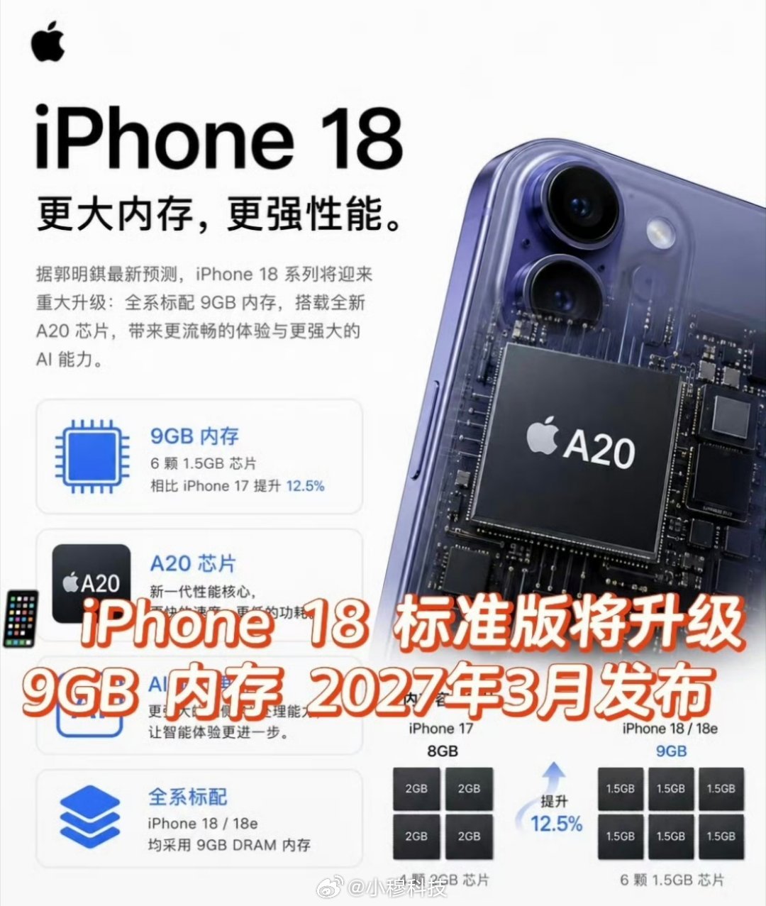 iPhone18标准版最新爆料最新爆料，iPhone18不是网传搭载的12G内存