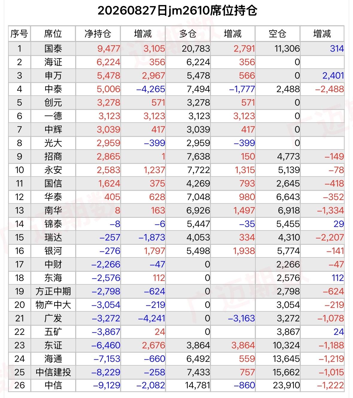 焦煤10月的期货和期权持仓…