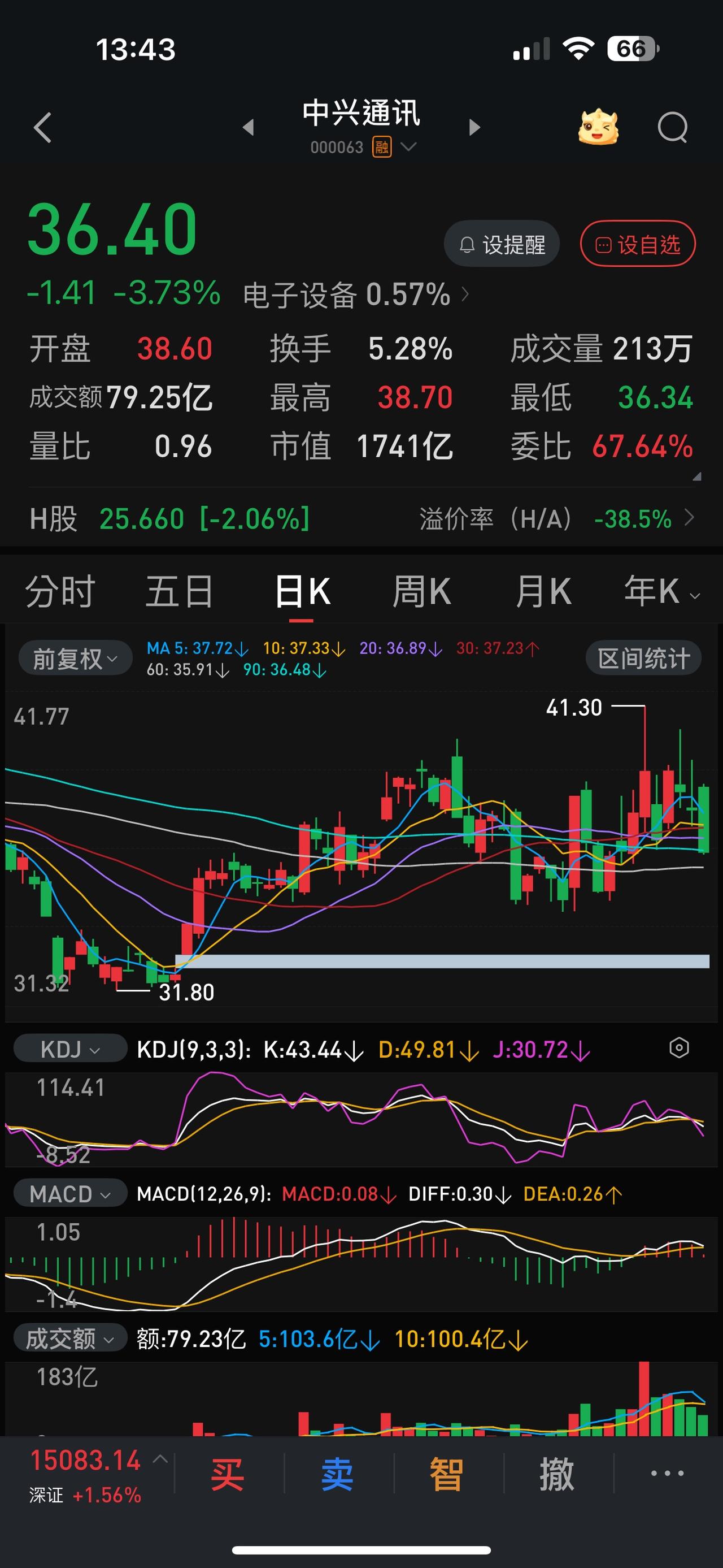 今天这盘面再挑不出大问题了。
最近很长一段时间少见的普涨，而且涨得都是应该涨的。