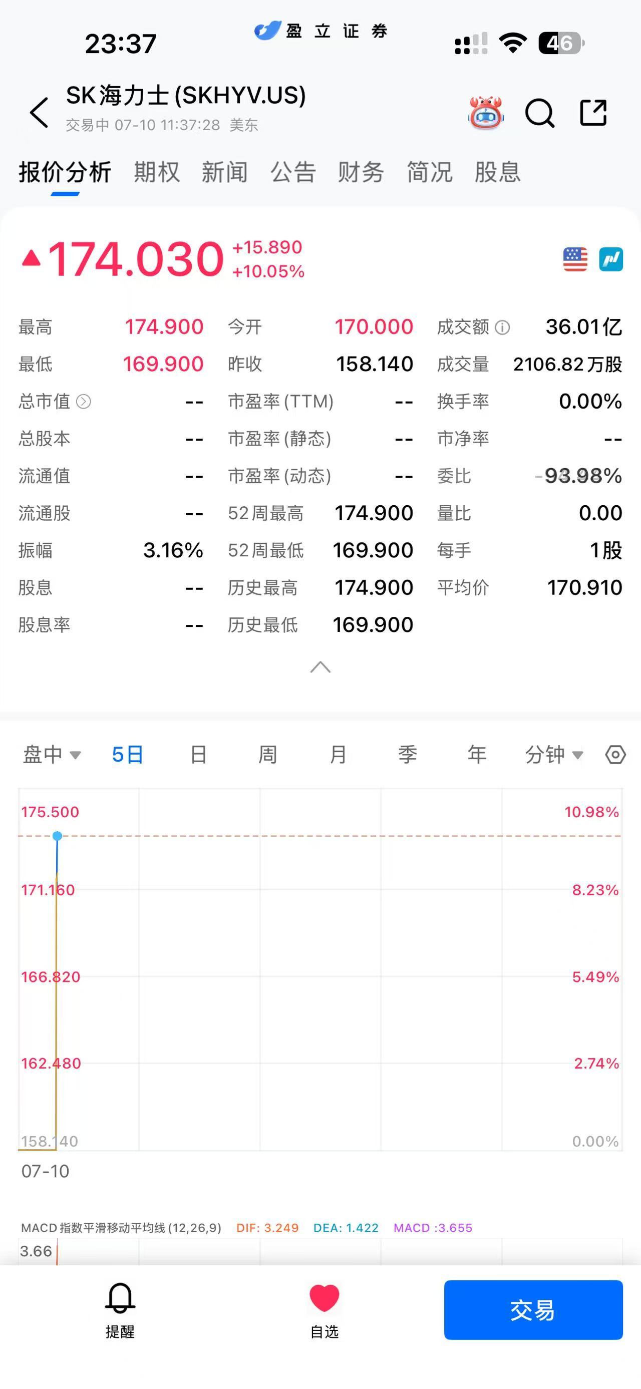 SK海力士于今日7月10日 登录 纳斯达克 美股了 发行美国存托凭证 ADR，属