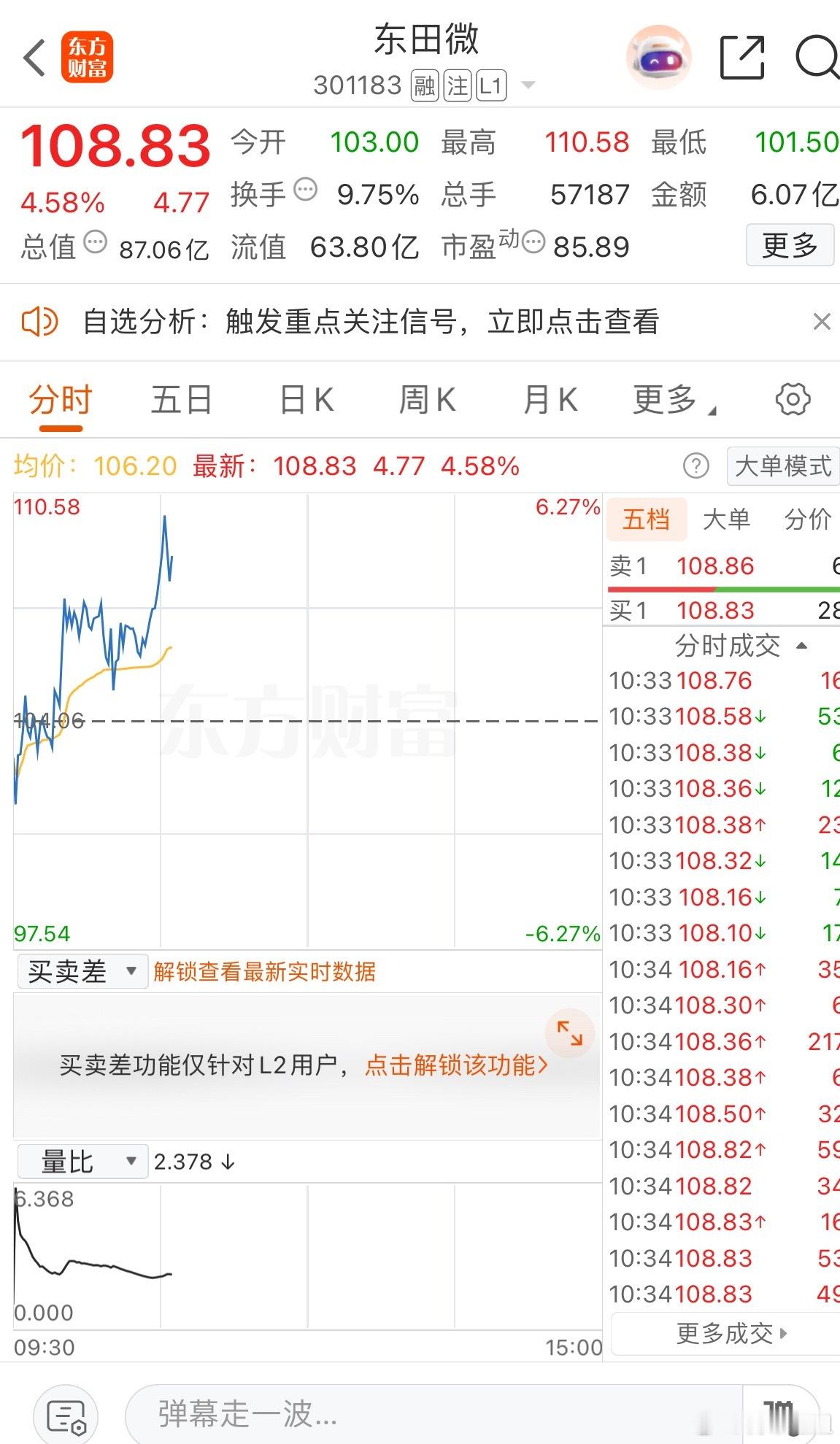 想稳健一点的这波就可出货了，后续是还看好它的 ​​​