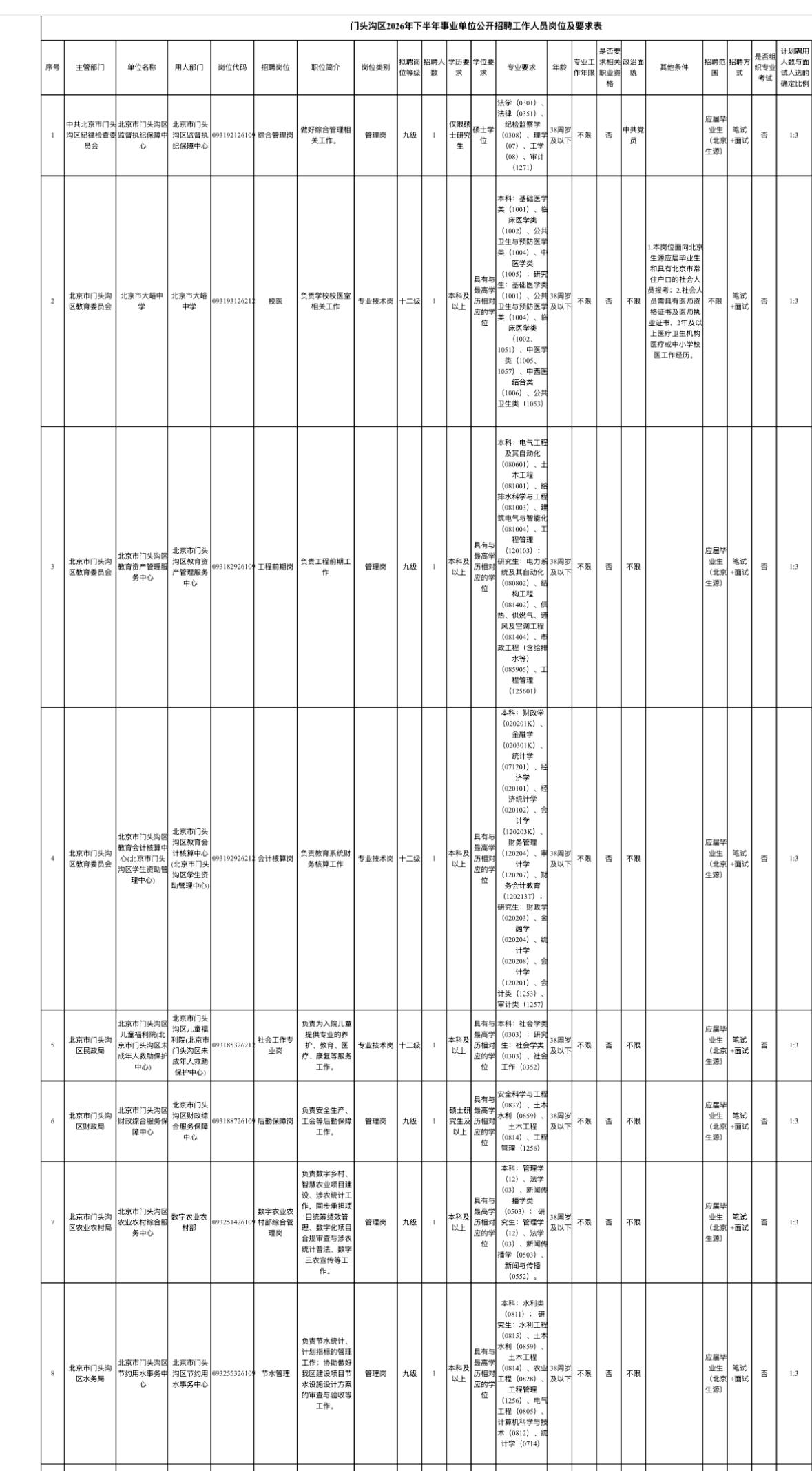 🔥🔥🔥【北京门头沟】门头沟区2026年下半年事业单位公开招聘17人！正在报