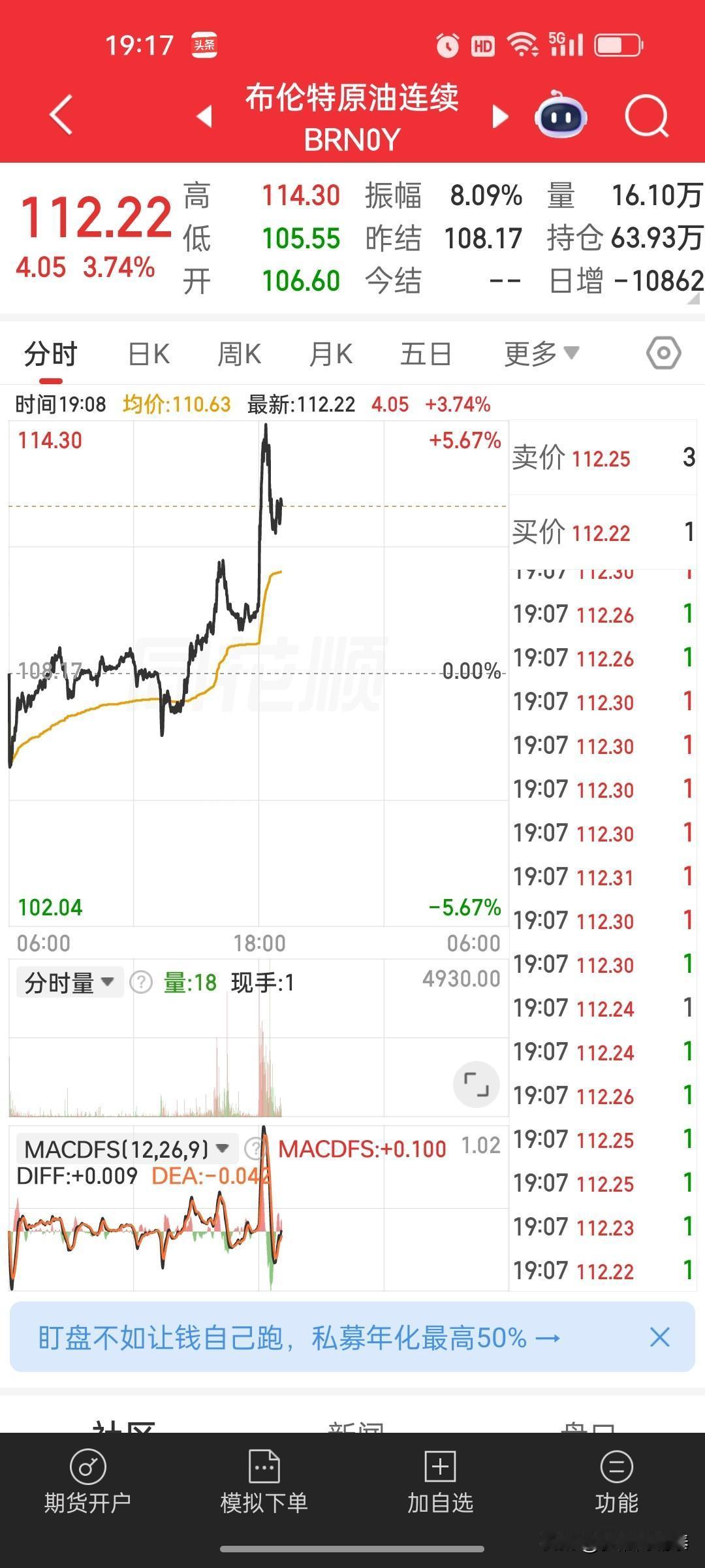 霍尔木兹海峡突发冲突！伊朗导弹逼退美军舰，国际油价暴力拉升超5%
 
5月4日傍
